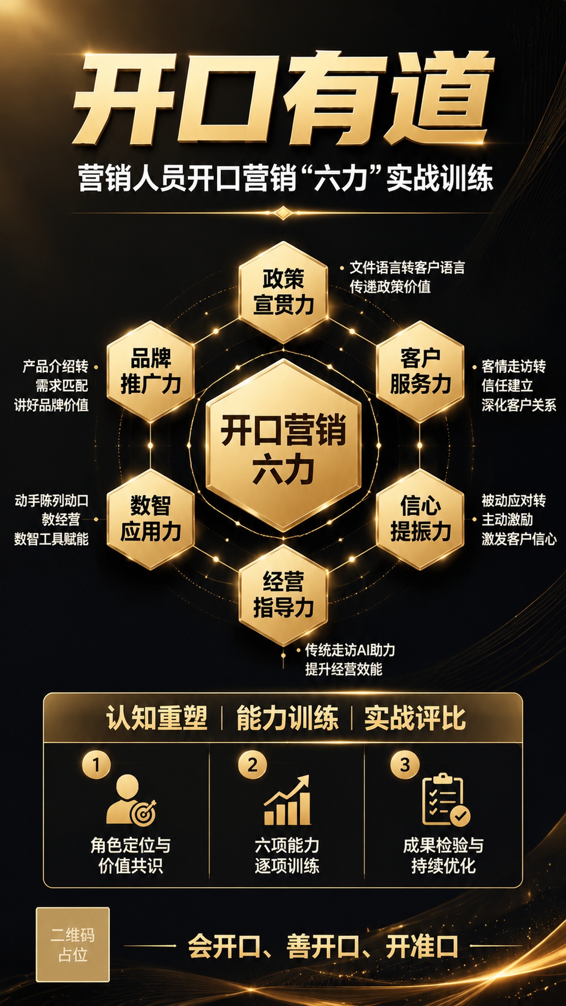 参考图的版式骨架与黑金高端商务风格，替换为开口营销六力课程内容… - 图片创意预览