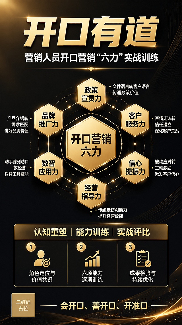 参考图的版式骨架与黑金高端商务风格，替换为开口营销六力课程内容。深色渐变背景，金色光效点缀，整体商务大气。顶部主标题区：超大金色粗体字"开口有道"，下方白色副标题"营销人员开口营销'六力'实战训练"，金色分割线装饰。中部核心视觉：中央一个大六边形金色卡片，内写"开口营销六力"；周围环绕六个六边形金色小卡片呈放射状排列，分别写"政策宣贯力""品牌推广力""客户服务力""信心提振力""经营指导力""数智应用力"，每个六边形旁配有对应短句说明。各六边形之间用金色细线连接形成网络结构。下方课程模块区：金色标题栏写"认知重塑 | 能力训练 | 实战评比"，下方三列信息卡片分别标注"1 角色定位与价值共识""2 六项能力逐项训练""3 成果检验与持续优化"。最底部：金色装饰线中间写"会开口、善开口、开准口"。画面中所有信息区域必须填充完整合理的内容，不得出现空白框。画面中所有二维码区域使用纯色方块占位符呈现，方块中央标注"二维码占位"文字，严禁生成任何可识别的二维码图案。画面中必须完整呈现以下文字信息：开口有道、营销人员开口营销六力实战训练、政策宣贯力、品牌推广力、客户服务力、信心提振力、经营指导力、数智应用力、认知重塑、能力训练、实战评比、会开口善开口开准口。版式精美，商务风，黑金配色，高端质感，2K画质，竖版9:16比例。