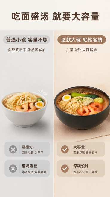 [第2屏] 痛点对比屏，对比普通小碗容量不足，突出这款大容量陶瓷汤碗解决痛点。本屏使用【图1】作为产品参考。[氛围/风格] 清晰信息对比风，简约家居背景，干净利落，实用导向。[元素布局] 页面左右分栏预览效果