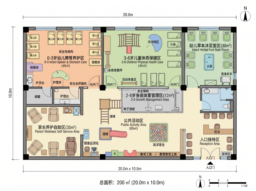 修改托育中心平面布局图，去掉两个卫生间和办公室、家长沙龙区，新增幼儿草本沐足室区、家长养护自助区、2-6岁身高体重管理区，保留0-3岁幼儿脾胃养护区和3-6岁儿童体质保健区，保持长方形两百平整体结构，预览效果