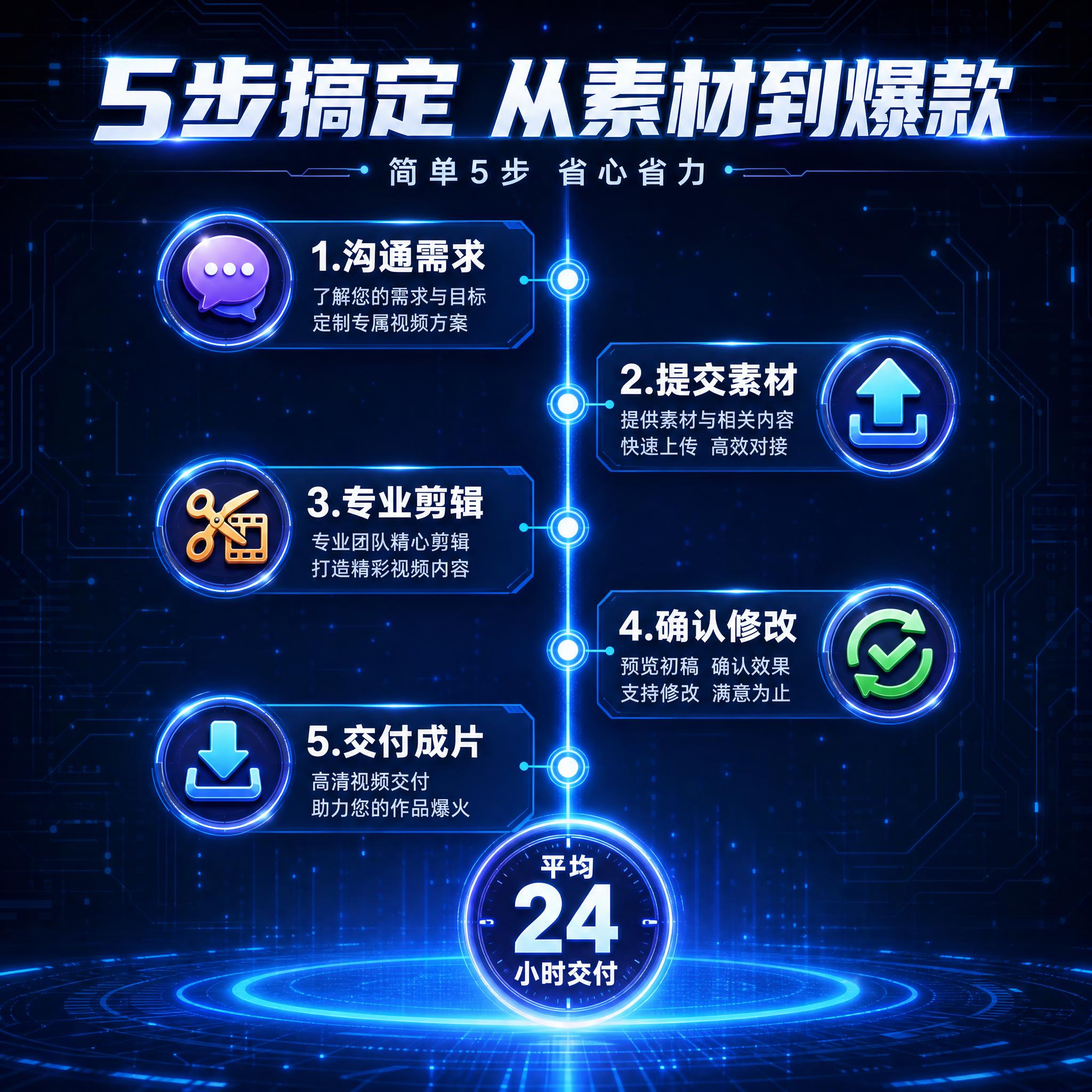 [主图-3] 服务流程时间轴，上下纵向排版，主题为5步搞定 从… - 图片创意预览