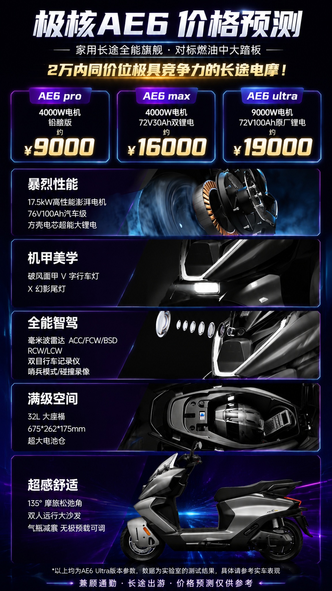 重新设计一张竖版9:16的极核AE6价格预测长海报，将4张细节… - 图片创意预览