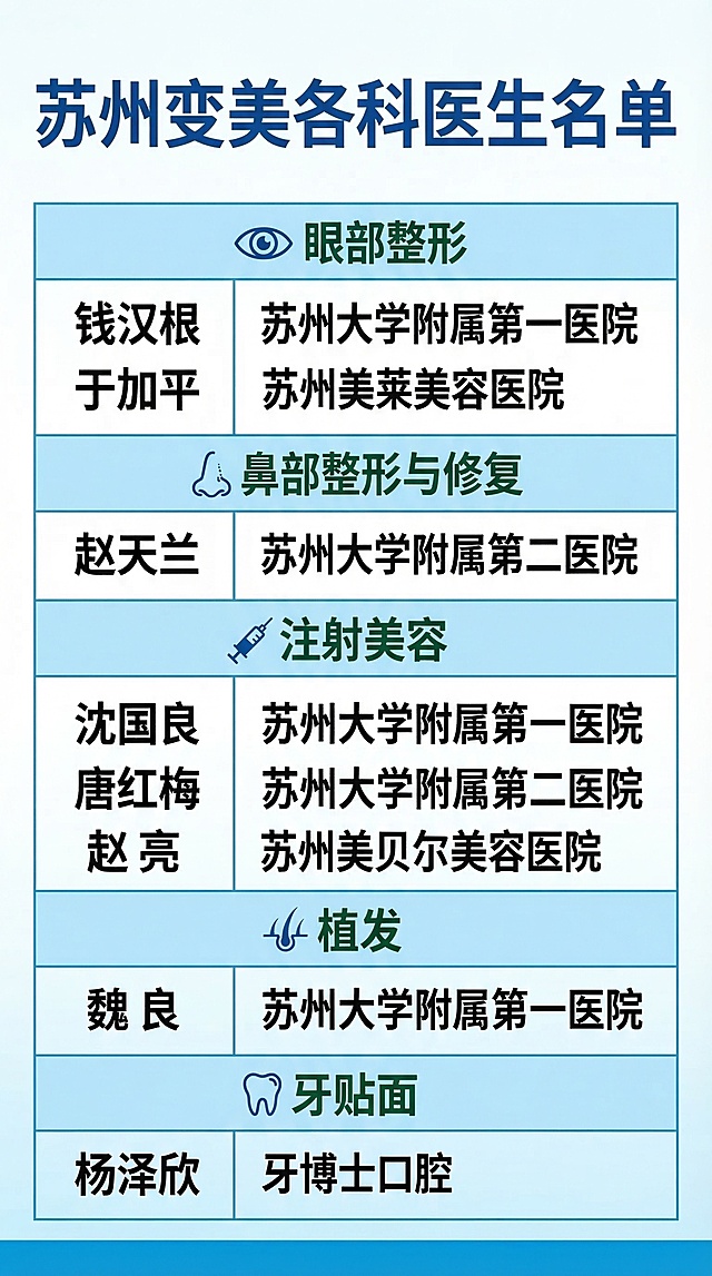 抖音图文竖版海报，苏州变美各科医生名单，清爽简约医疗风格，无任何logo水印，清晰排版展示：眼部整形：钱汉根 苏州大学附属第一医院；于加平 苏州美莱美容医院；鼻部整形与修复：赵天兰 苏州大学附属第二医院；注射美容：沈国良 苏州大学附属第一医院；唐红梅 苏州大学附属第二医院；赵亮 苏州美贝尔美容医院；植发：魏良 苏州大学附属第一医院；牙贴面：杨泽欣 牙博士口腔。参考上传的3张医生列表海报的排版样式，画面干净易读，适合抖音发布，调整不同的排版布局和配色。