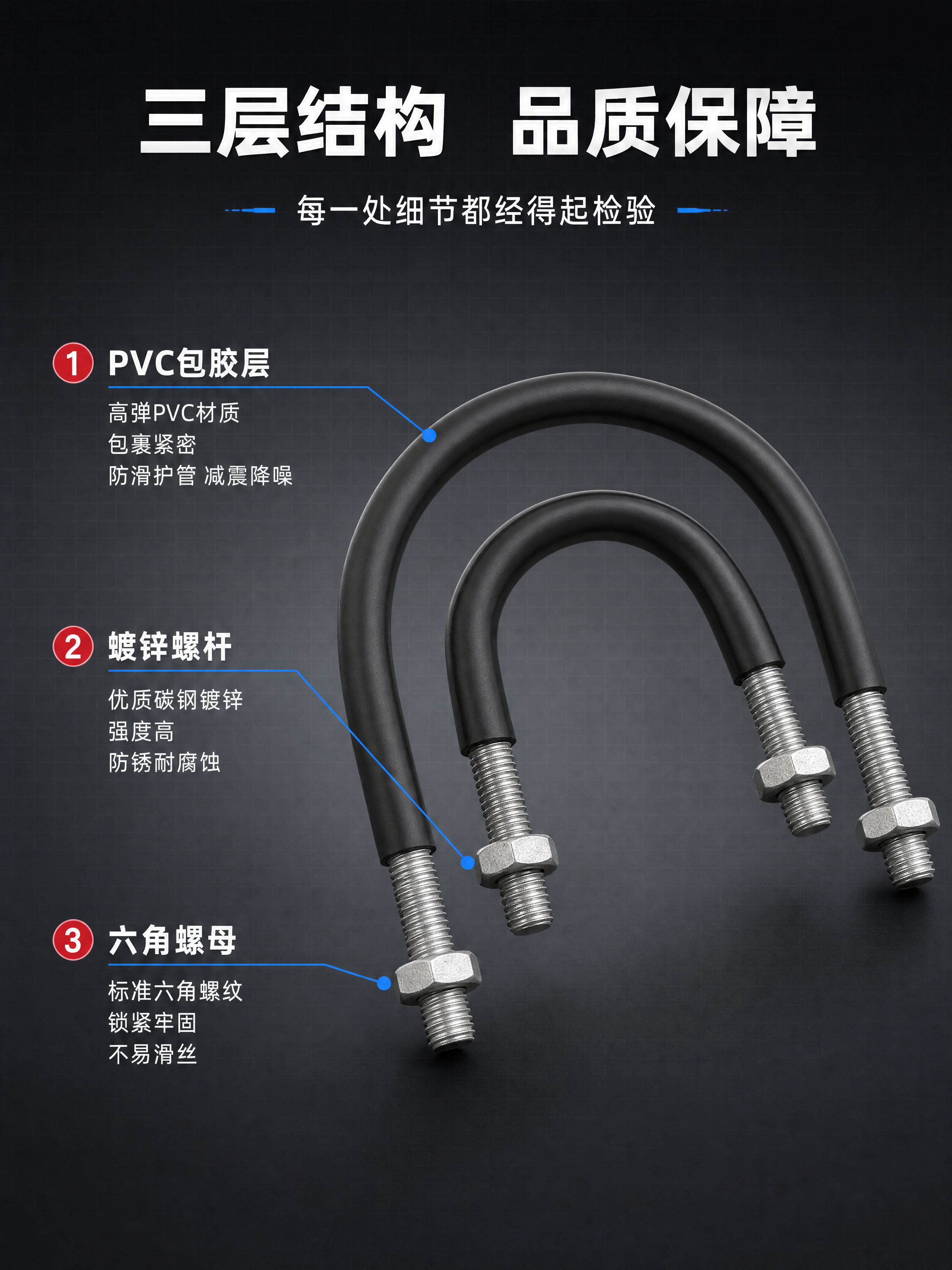 [第3张] 结构材质解析页-U型包胶螺栓卡箍三层结构拆解。本张… - 图片创意预览