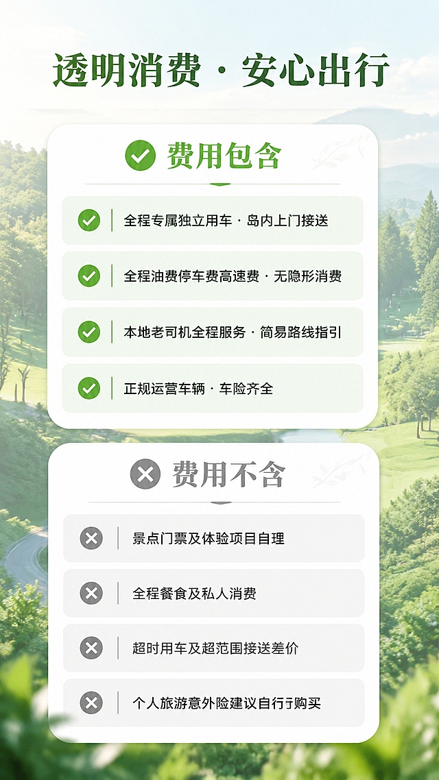 [第4屏] 详情页费用说明屏-费用包含与不含对比展示。本屏使用【图1】中清新自然风光作为背景装饰，营造旅行氛围。
[氛围/风格] 清晰透明服务风，对比卡片布局，信任感强，专业规范质感。
[元素布局] 画面上下分区或左右分区：上半部分/左侧为「费用包含」绿色主题区，下半部分/右侧为「费用不含」灰色主题区；每区用卡片式布局，配勾选图标和叉选图标；背景为淡色风景虚化处理，不抢信息主体。
[光影质感] 均匀明亮光线，卡片有柔和阴影，整体干净专业。
[配色色系] 全局底色 #F5F9F5 浅灰绿底色；包含区主色 #4CAF50 绿色；不含区主色 #9E9E9E 灰色；卡片白色底。
[视角构图] 正面平视，左右或上下对称对比布局，阅读动线清晰。
[文字版式] 顶部主标题「透明消费 · 安心出行」；左侧「费用包含」区标题配绿色对勾图标，内容分四点：「全程专属独立用车 · 岛内上门接送」「全程油费停车费高速费 · 无隐形消费」「本地老司机全程服务 · 简易路线指引」「正规运营车辆 · 车险齐全」；右侧「费用不含」区标题配灰色图标，内容分四点：「景点门票及体验项目自理」「全程餐食及私人消费」「超时用车及超范围接送差价」「个人旅游意外险建议自行购买」；文字清晰层级分明，移动端可读。
[比例分辨率] 9:16 竖版比例，4K 分辨率，文字清晰可辨，高清画质。
[负向提示词] 画面变形，水印，文字错乱，文字过小，颜色偏差，信息杂乱，背景干扰文字。