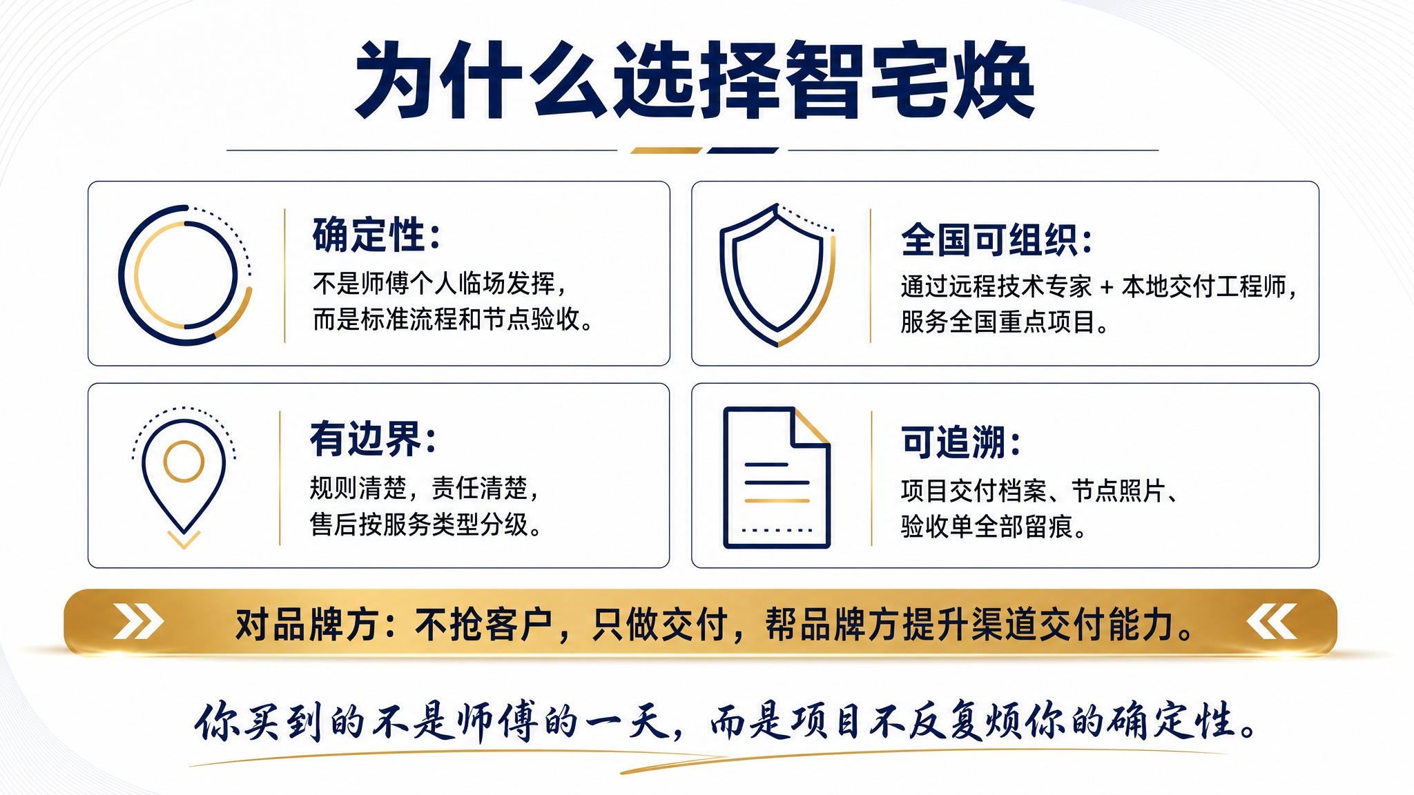 PPT内页设计，白色背景，简洁商务风格。顶部大标题"为什么选择… - 图片创意预览