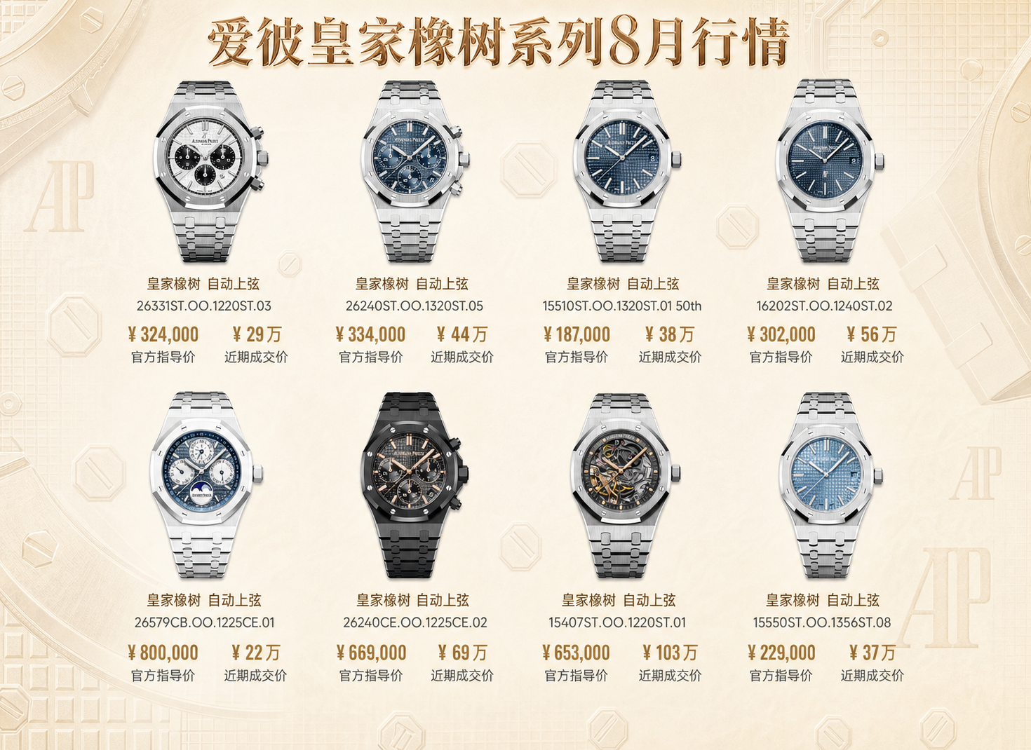 将这张爱彼皇家橡树系列行情海报的整体风格改为高端浅色系（米白/… - 图片创意预览