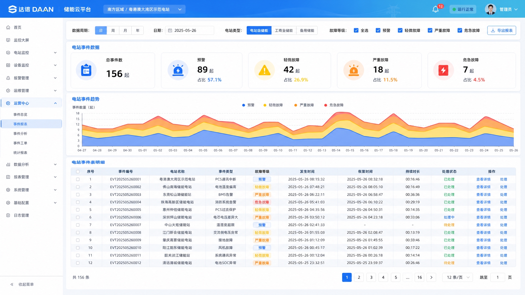达谙DAAN储能云平台运营中心-事件报表页面，高保真UI设计，… - 图片创意预览