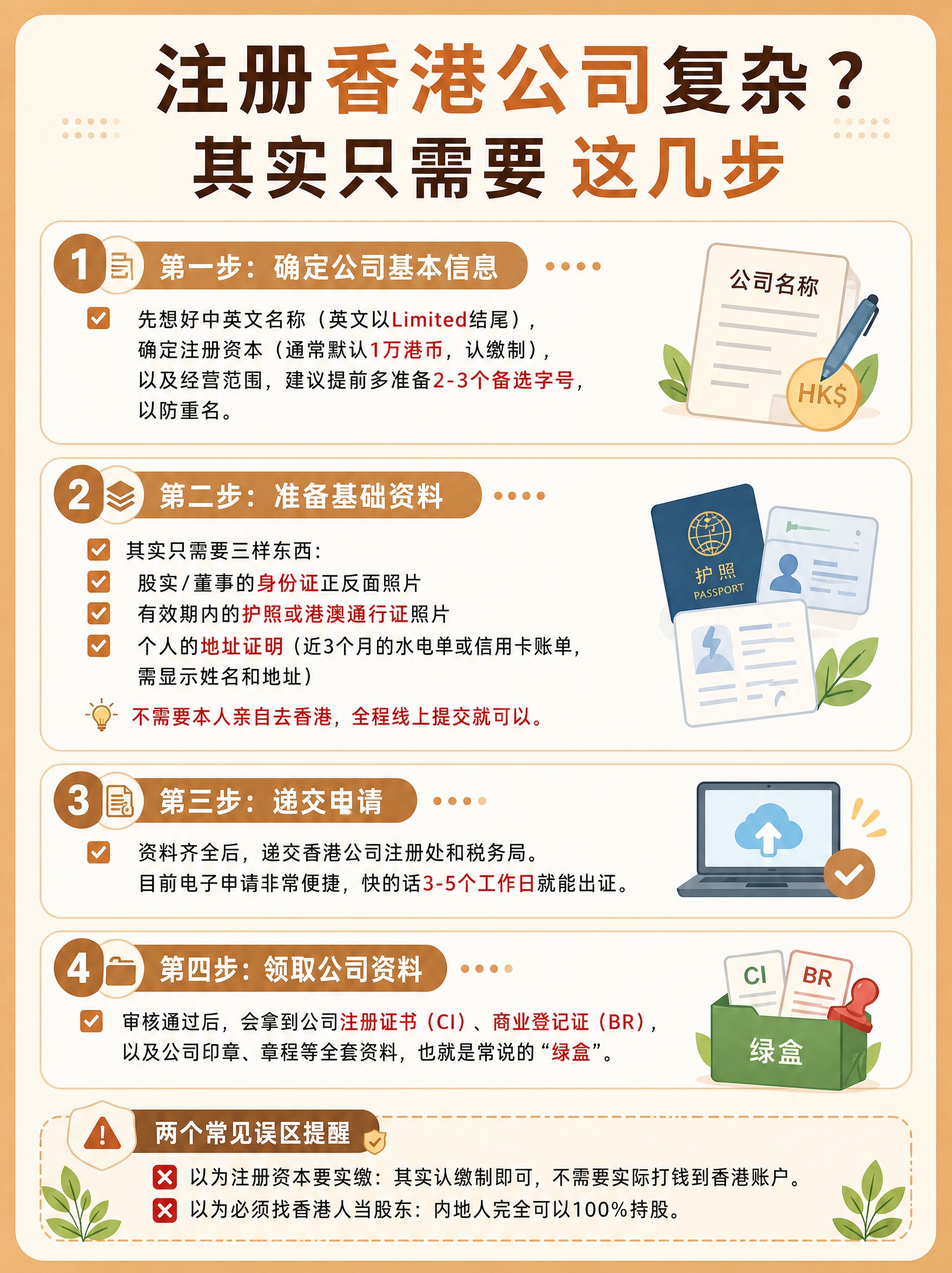 基于参考图进行版式重绘和配色调整：保留参考图的四步流程信息架构… - 图片创意预览