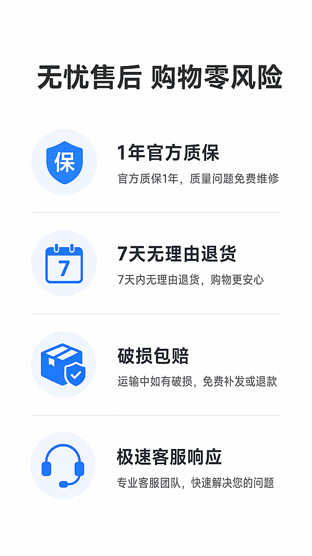 [第10屏] 本屏功能定义：展示售后保障服务，打消用户下单顾虑，图标+短句简洁排版。
[氛围/风格] 清爽简洁信任背书风格，干净明了，信息直接，不堆砌文字。
[元素布局] 页面顶部主标题「无忧售后 购物零风险」，主标题下方四个售后保障项垂直排列，每项左侧蓝色对应图标，右侧标题加短句说明，排版对齐整齐。
[光影质感] 整体均匀明亮，图标清晰，文字易读，背景干净无干扰，层级分明。
[配色色系] 全局底色：#FFFFFF；主标题：#333333；图标：#165DFF蓝色；正文：#555555。
[视角构图] 竖向9:16，从上到下排列，间距均匀，适配移动端浏览。
[文字版式] 主标题加粗居中，字号宽度7%；四个保障项：1年官方质保、7天无理由退货、破损包赔、极速客服响应，每项短句说明，清晰易读，字号约3.5%。
[比例分辨率] 9:16竖版，4K分辨率，文字清晰可辨。
[负向提示词] 文字错乱，排版不均，颜色偏差，水印，背景杂乱