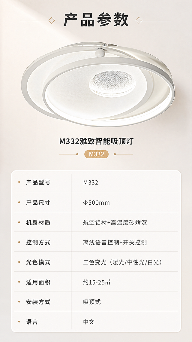 [商品] 使用【图1】M332雅致智能吸顶灯，正视图展示，产品位于参数表上方，保留产品外观结构和颜色。
[画面] 页面目标：产品信息参数表，详情页收尾。构图：竖版9:16，上下结构。上部约40%：产品正视图居中，下方标注产品名称和型号。下部约60%：规整参数表格，左右两列，左列参数名右列参数值。阅读动线：从上到下，先看产品再看详细参数。
[视觉] 套系策略：风格=现代简约轻奢家居商业摄影；标题字=思源黑体粗体；正文字=思源黑体常规；主色=雅致白+浅灰；背景延展=基于白色和浅暖灰做渐变、同色系深浅层级、细腻哑光质感；强调色=暖金色，仅用于小面积图标、引线和标签点缀；标题色=深炭灰；正文色=中暖灰；组件=圆角浅底信息卡、细线引线、圆点装饰；光影=顶部柔光，产品清晰，表格规整干净。
[文字] 主标题：产品参数；产品名称：M332雅致智能吸顶灯；参数表：产品型号 M332；产品尺寸 Φ500mm；机身材质 航空铝材+高温磨砂烤漆；控制方式 离线语音控制+开关控制；光色模式 三色变光（暖光/中性光/白光）；适用面积 约15-25㎡；安装方式 吸顶式；语言 中文；文字全部横向排版，表格清晰对齐，手机端可读。
[规格] 图片比例9:16竖版，4K分辨率，避免变形、错字、文字过小、冷蓝背景、参数错误。