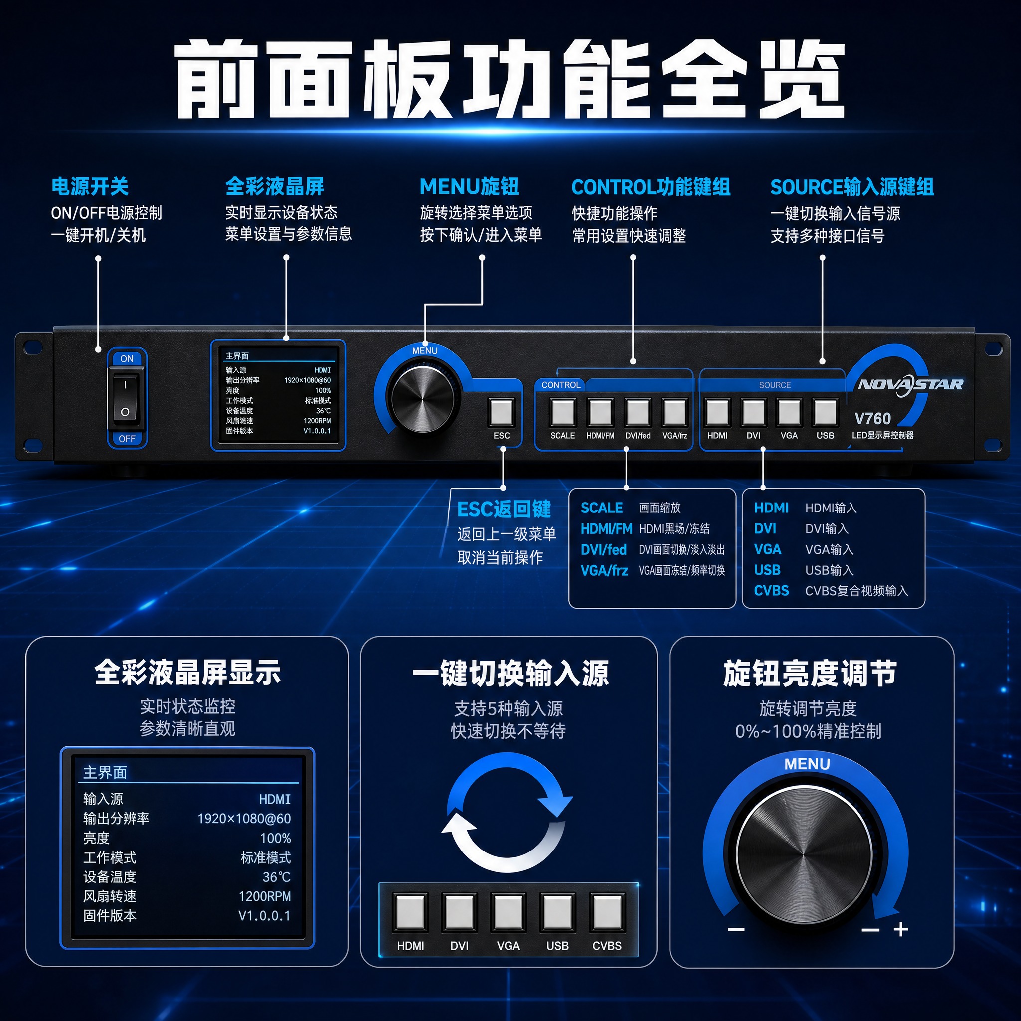 [主图-3] 产品证据与接口功能，展示V760前面板操作与液晶… - 图片创意预览