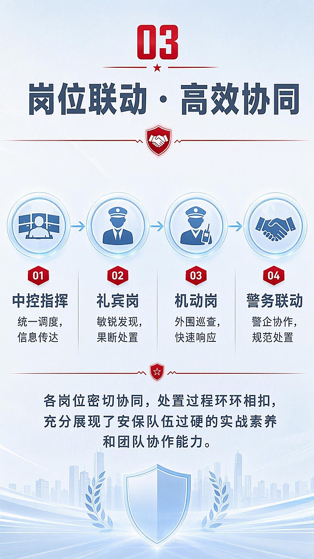 将整张图片的深蓝色背景改为浅色系背景：使用浅灰白色到淡蓝色的渐变作为主背景，整体明亮清新。保留所有文字内容、四个圆形流程图标、红色序号、盾牌图标、橄榄枝和排版布局不变。深蓝色背景区域替换为浅灰蓝色调，白色文字改为深灰蓝色以保证可读性，红色元素保持不变作为强调色。蓝色发光图标调整为浅蓝色清新风格。底部城市剪影调整为浅灰蓝色。整体风格从深色政务风转为浅色清新政务风，画面干净明亮。