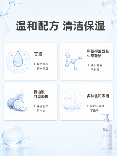 [第3屏] 成分解析-温和清洁保湿核心成分展示。
[氛围/风格] 专业科研感，干净通透，专业可信。
[元素布局] 画面顶部放置主标题，中部采用双行网格布局，每个网格展示一款核心成分，左侧展示成分来源示预览效果