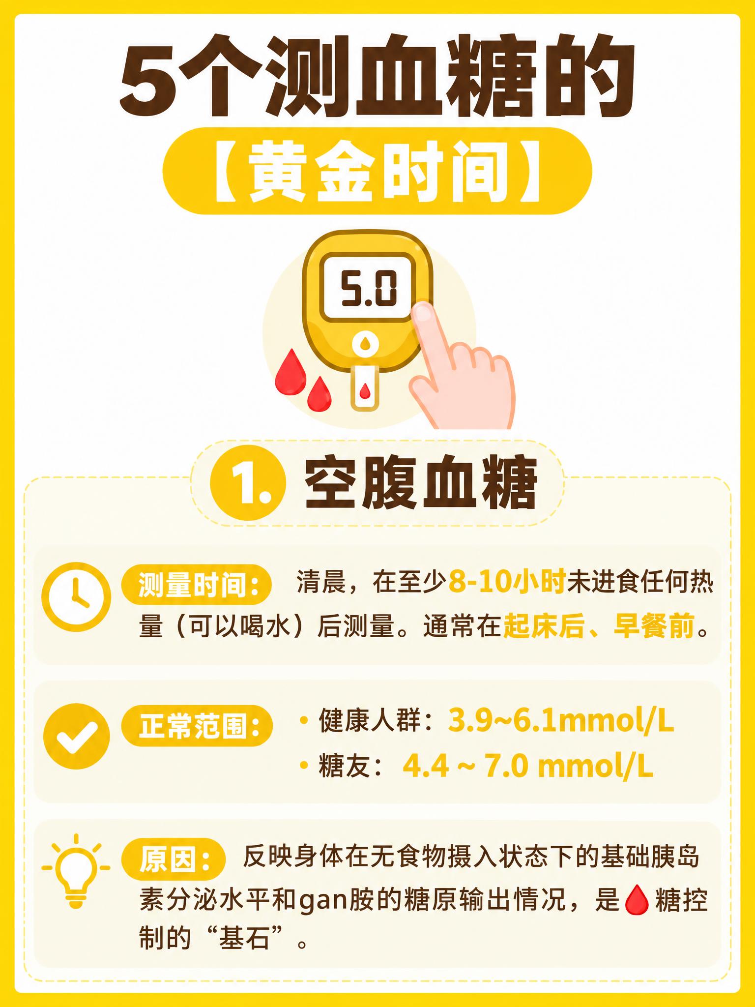 将image1的内容（餐后两小时相关全部文字和信息），完全改成… - 图片创意预览
