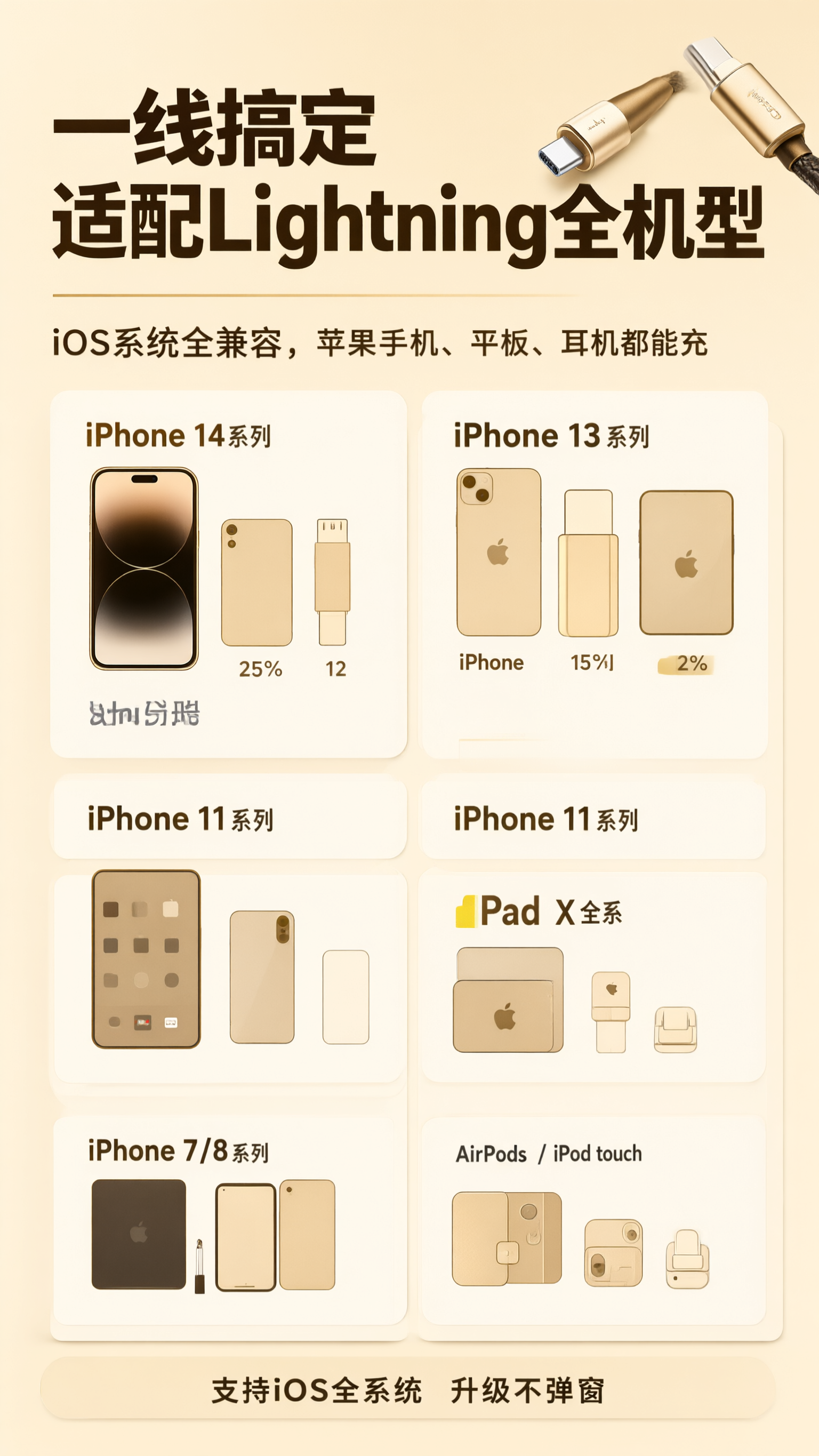 [商品] 使用【图5】中的那物编织线Lightning接头；保… - 图片创意预览