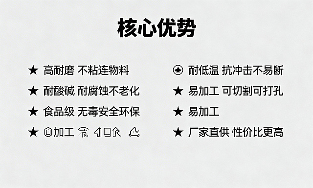 工业浅灰色背景，核心优势模块，标题"核心优势"用加粗字体突出，下方用带★符号的列表依次展示："★ 高耐磨 不粘连物料
★ 耐酸碱 耐腐蚀不老化
★ 食品级 无毒安全环保
★ 耐低温 抗冲击不易断
★ 易加工 可切割可打孔
★ 厂家直供 性价比更高"，每个优势旁搭配对应简约图标，整体排版清晰直观