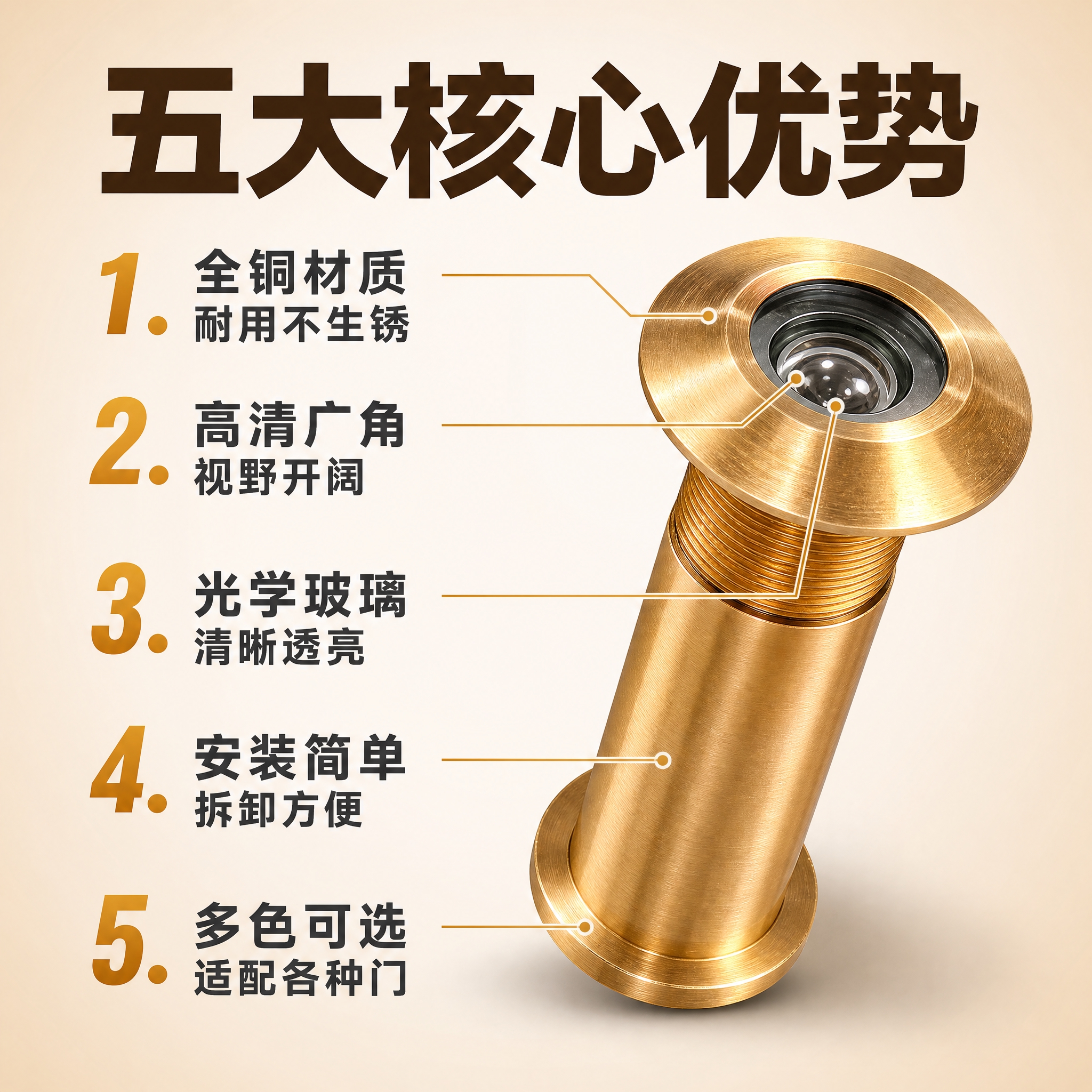 [主图-2] 产品亮点卖点图，主题：猫眼门镜五大核心优势，编号… - 图片创意预览