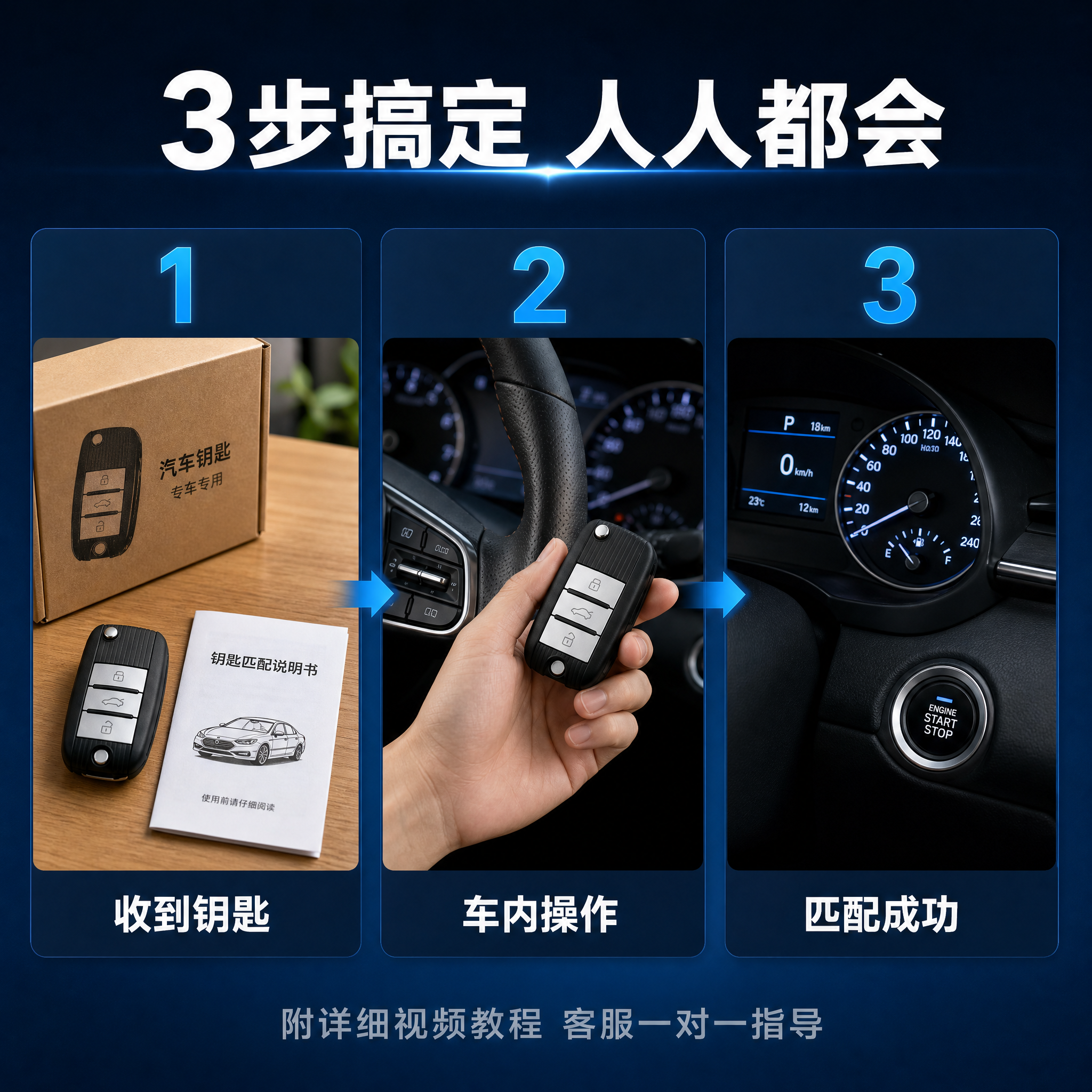 [主图-4] 场景操作步骤图，展示车主在家配钥匙的简单流程。… - 图片创意预览