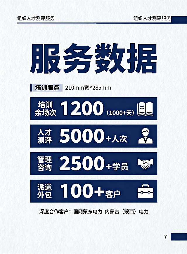 设计内蒙古九州方圆管理咨询宣传册第七页服务数据，尺寸210mm宽×285mm高，竖版，页眉文字"组织人才测评服务"，页脚放页码7。大标题"服务数据"，主要数据内容：培训服务 1200余场次（1000+天）、人才测评 5000+人次、管理咨询 2500+学员、派遣外包 100+客户，深度合作客户：国网蒙东电力 内蒙古（蒙西）电力。将数据进行可视化设计，数字放大突出展示，整体风格简洁专业。