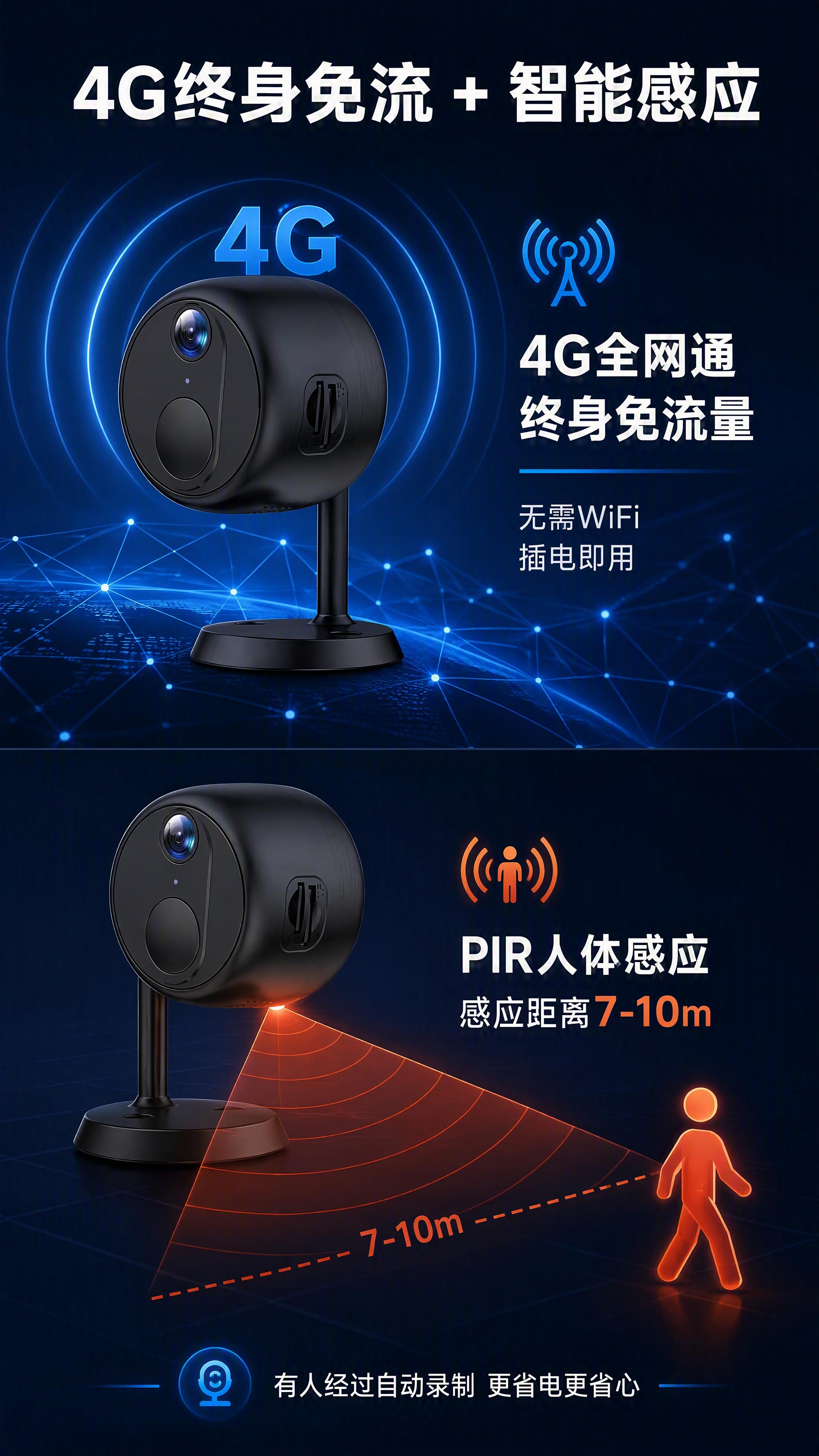 [第6张] 详情页功能展示-4G免流+人体感应。本张使用【图3… - 图片创意预览