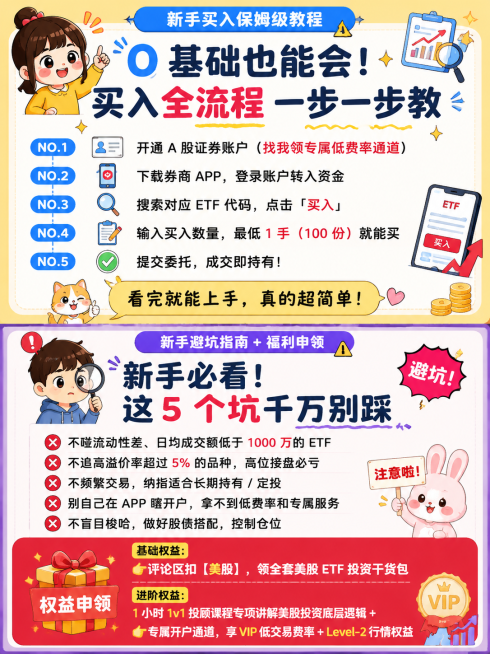 小红书金融干货图文内页，萌感接地气风格，分上下两部分。上半部分主标题："新手买入保姆级教程"，大标题："0 基础也能会！买入全流程 一步一步教"，分步骤内容：NO.1 开通 A 股证券账户（找我领专属预览效果