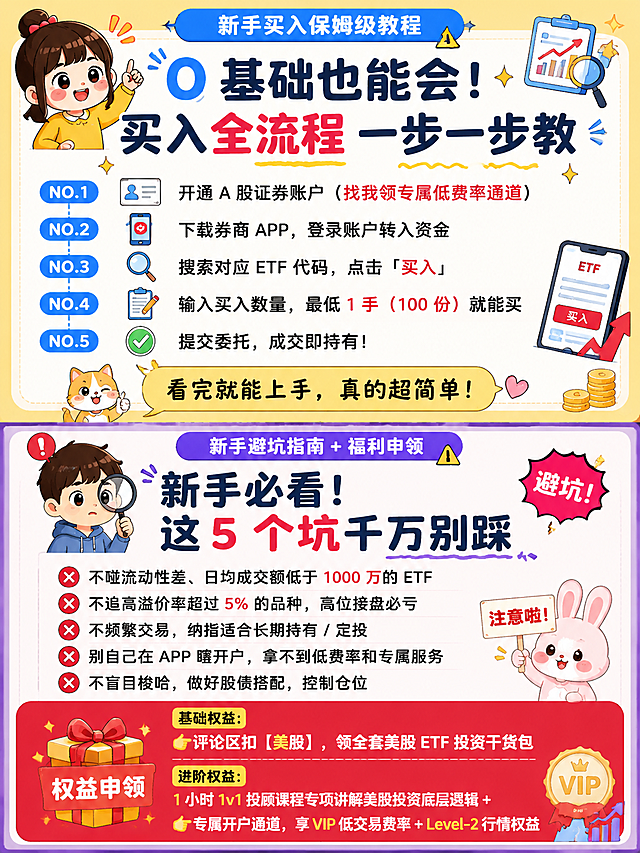 小红书金融干货图文内页，萌感接地气风格，分上下两部分。上半部分主标题："新手买入保姆级教程"，大标题："0 基础也能会！买入全流程 一步一步教"，分步骤内容：NO.1 开通 A 股证券账户（找我领专属低费率通道）NO.2 下载券商 APP，登录账户转入资金NO.3 搜索对应 ETF 代码，点击「买入」NO.4 输入买入数量，最低 1 手（100 份）就能买NO.5 提交委托，成交即持有！底部卡通小字："看完就能上手，真的超简单！"。下半部分主标题："新手避坑指南 + 福利申领"，大标题："新手必看！这 5 个坑千万别踩"，避坑内容：❌ 不碰流动性差、日均成交额低于 1000 万的 ETF❌ 不追高溢价率超过 5% 的品种，高位接盘必亏❌ 不频繁交易，纳指适合长期持有 / 定投❌ 别自己在 APP 瞎开户，拿不到低费率和专属服务❌ 不盲目梭哈，做好股债搭配，控制仓位。红底醒目区域写权益申领：基础权益：👉 评论区扣【美股】，领全套美股 ETF 投资干货包 进阶权益：1 小时 1v1 投顾课程专项讲解美股投资底层逻辑 +👉 专属开户通道，享 VIP 低交易费率 + Level-2 行情权益。整体风格活泼可爱，信息排版清晰，色调明亮，适合小红书竖版图文，带卡通装饰元素。