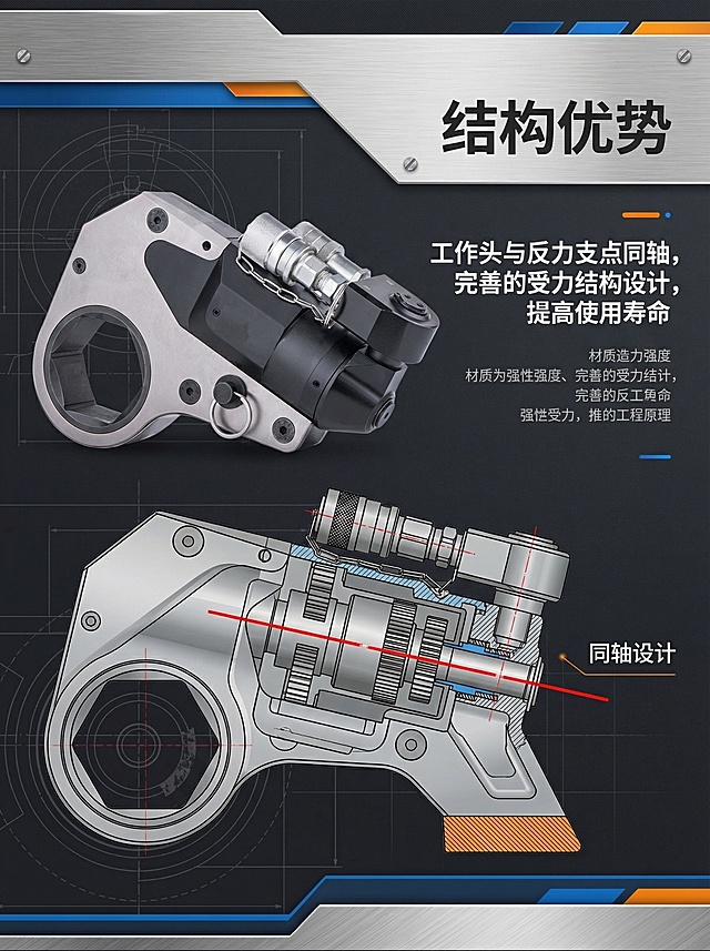 工业电商产品详情页，介绍结构优势，搭配文字"工作头与反力支点同轴，完善的受力结构设计，提高使用寿命"，专业工业风排版，搭配产品剖面示意图展示结构
