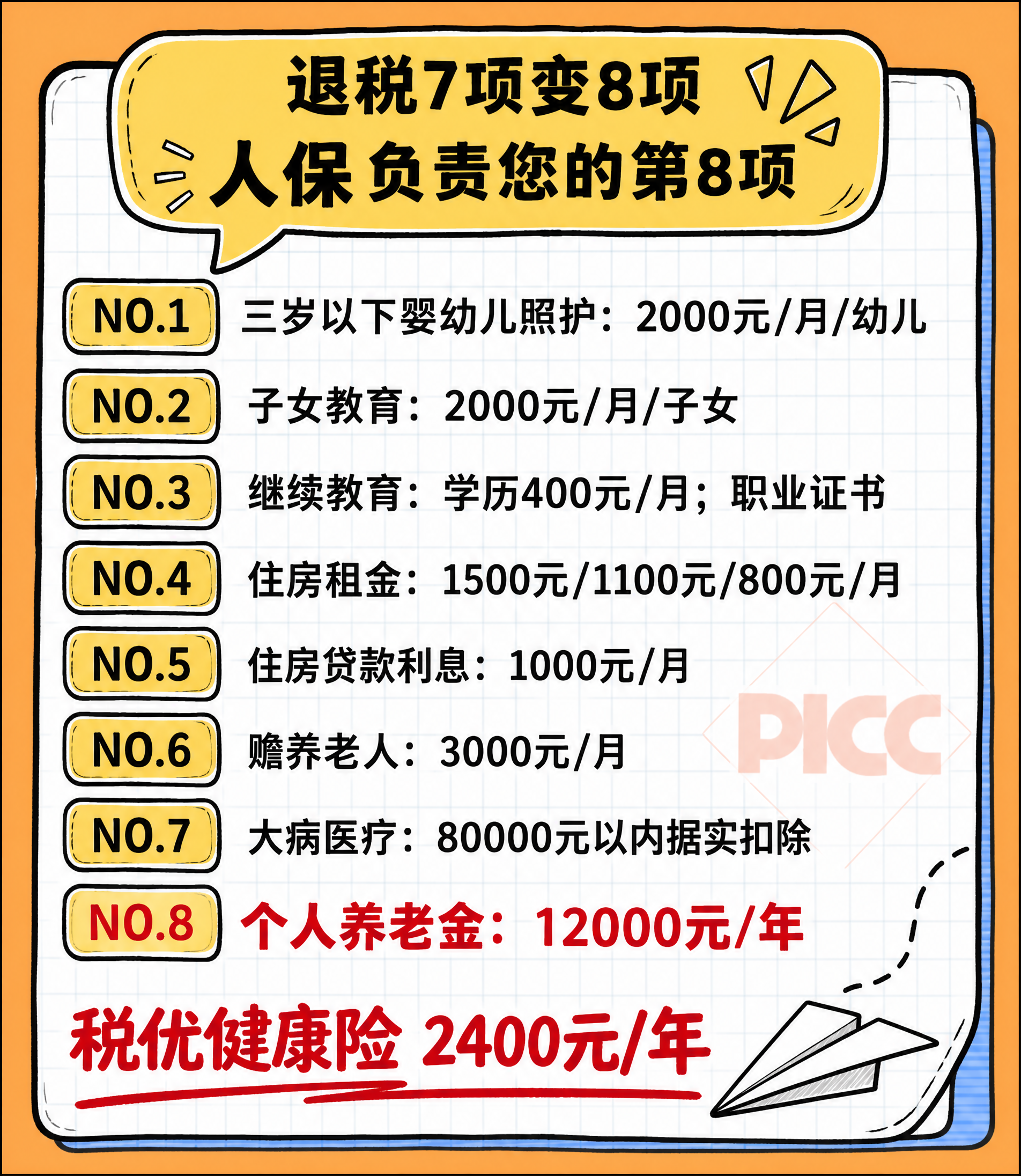 参考图版式复刻，重新制作一张个税退税7项变8项的信息海报，手绘… - 图片创意预览