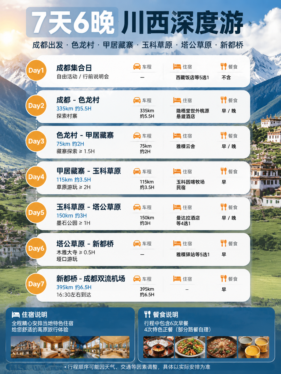 [商品] 稻稻川西7日深度游旅行产品，无实物商品图，服务类信息… - 图片创意预览