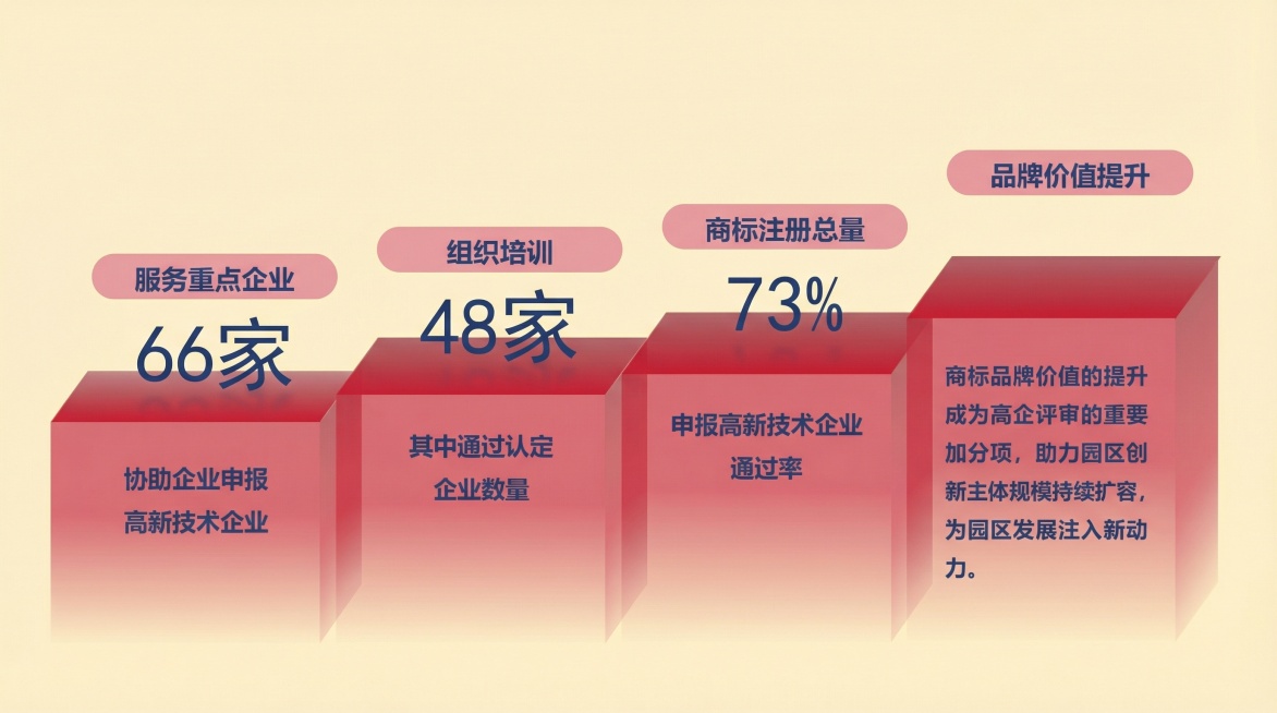底色（白色）改成上图的黄色预览效果
