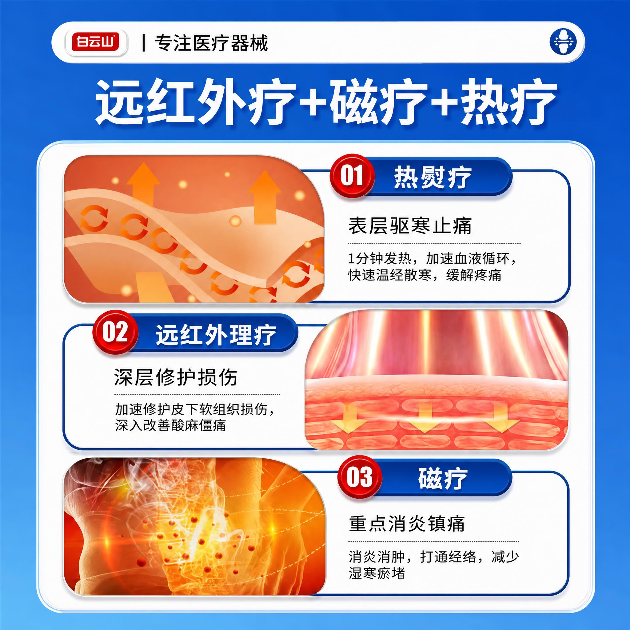 将图片内容保持不变，重新排版为正方形构图，所有文字、三层疗愈示… - 图片创意预览