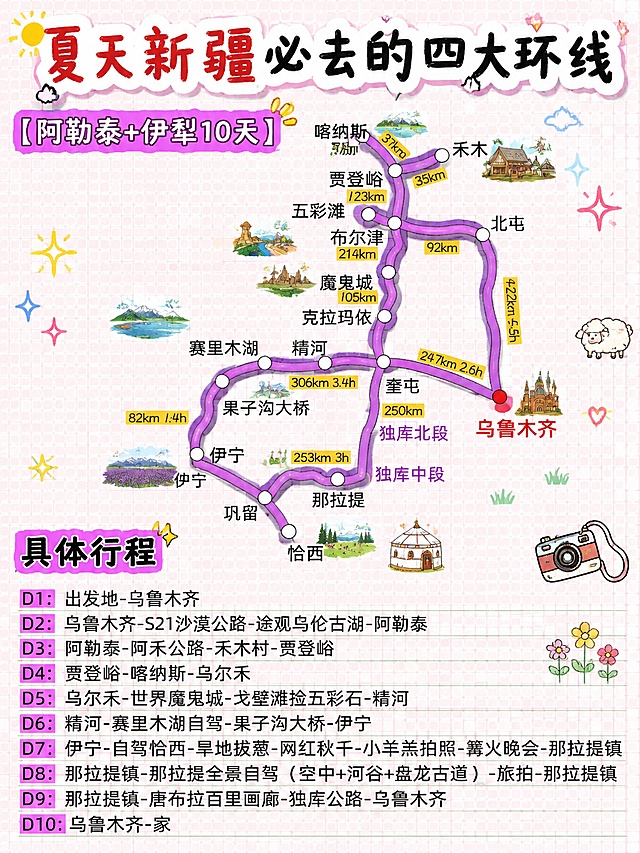 将标题统一改为可爱手绘风格，在路线节点添加少量对应景点手绘贴画，把路线线段改成圆润的3D浮雕效果，保留原有所有文字内容和颜色，保持原本背景格子颜色不变，不改变原有字体和排版，在此基础上增加创意设计，输出尺寸比例3:4，宽1242像素，高1656像素
