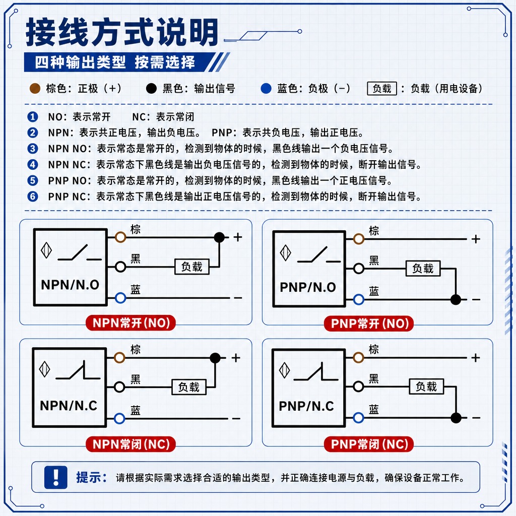 [商品] 使用【图3】霍尔接近开关接线原理图；保留NPN/PN… - 图片创意预览