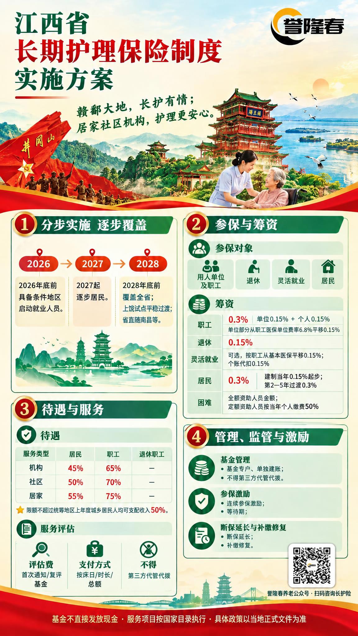 核对并修正这张江西省长期护理保险海报右下角二维码下方的文字，确… - 图片创意预览