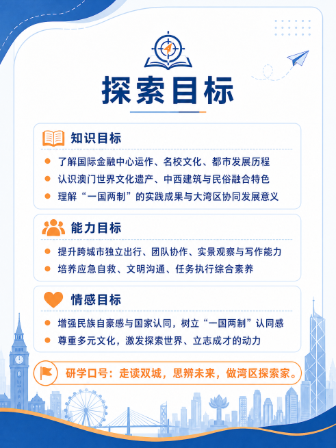 研学手册内页，标题为探索目标，包含完整内容：知识目标 了解国际金融中心运作、名校文化、都市发展历程 认识澳门世界文化遗产、中西建筑与民俗融合特色 理解“一国两制”的实践成果与大湾区协同发展意义预览效果