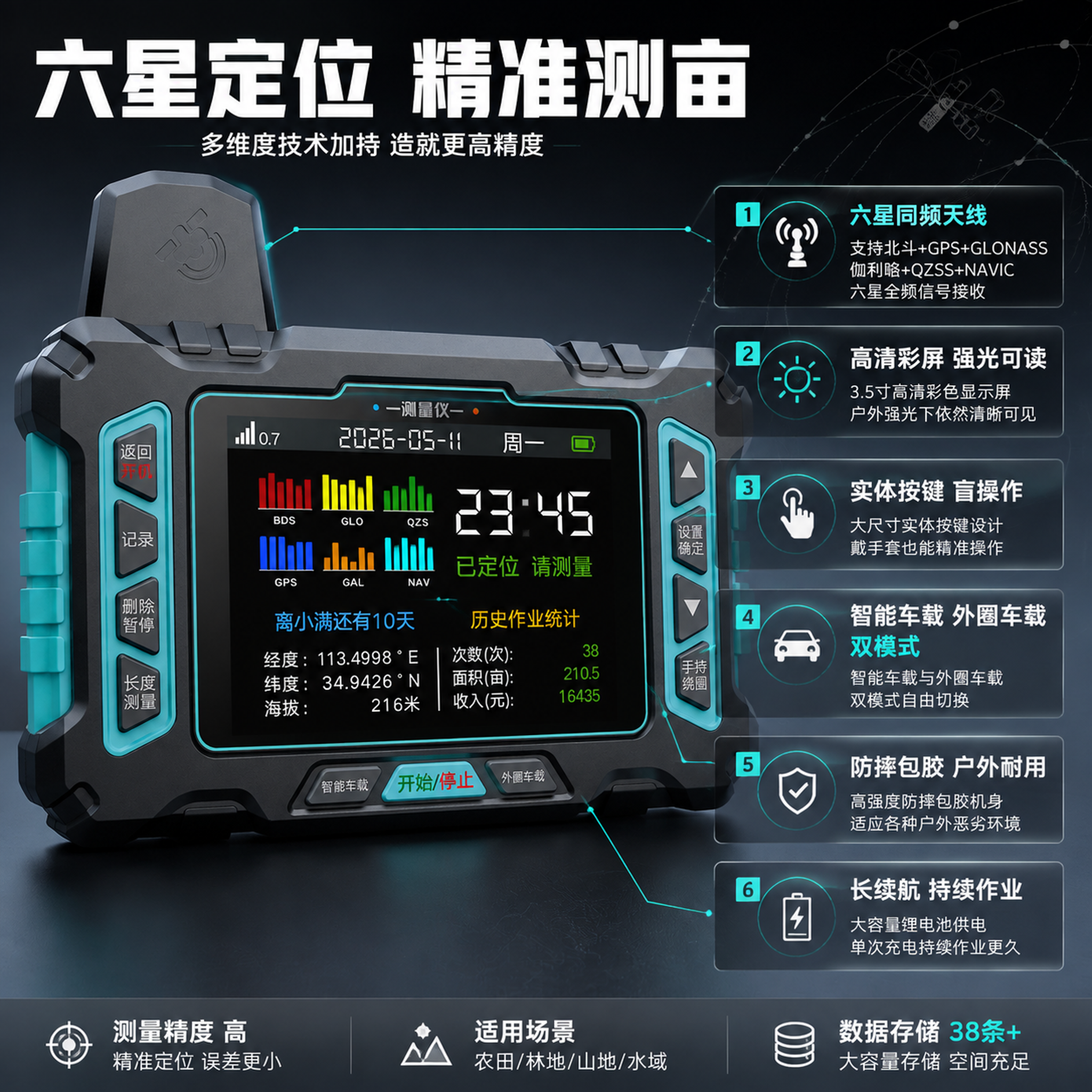 [主图-2] 六星信号精度卖点图 技术参数证明。 [氛围风格]… - 图片创意预览