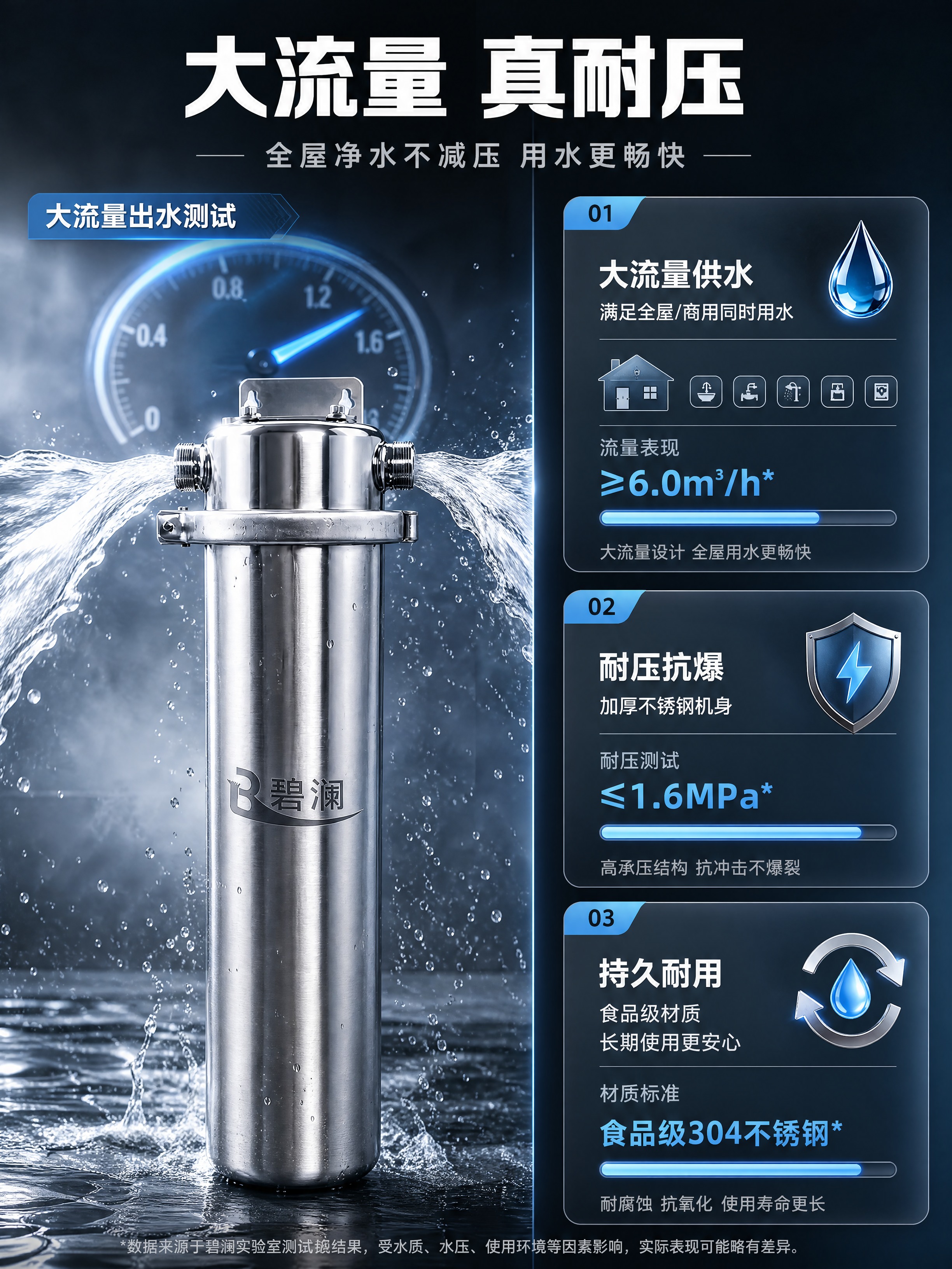 [商品] 使用【图2】20寸单联大胖前置过滤器作为测试主体；保… - 图片创意预览