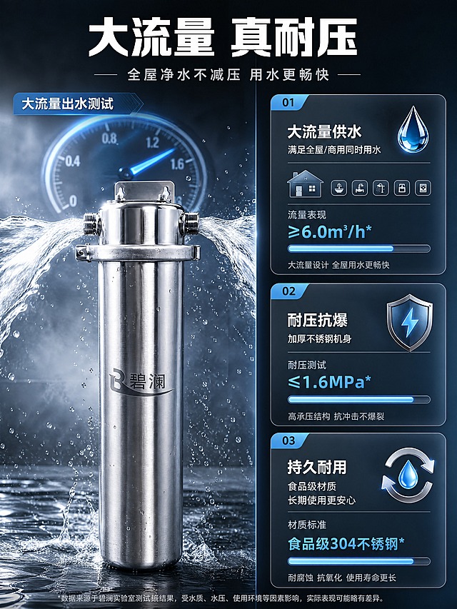 [商品] 使用【图2】20寸单联大胖前置过滤器作为测试主体；保留304不锈钢机身、碧澜Logo、快开卡箍、螺纹接口；金属质感增强，不改变结构比例；模拟大流量出水状态。
[画面] 目标：功能测试页，可视化展示大流量与耐压性能。构图：左右分栏，左侧大流量出水测试场景（占55%），右侧耐压/耐用测试数据卡（占45%）。景别：左侧中景（产品+水流），右侧信息卡全景。前中后景：左侧前景水流喷涌、中景滤瓶主体、后景冷灰背景+压力表动态光效；右侧前景数据卡、中景图标、后景渐变底。阅读动线：从左到右，大流量视觉冲击→性能数据验证。
[视觉] 套系策略：风格=工业风现代商业摄影+科技净水感；标题字=粗黑无衬线黑体；正文字=简洁无衬线中黑体；主色=冷灰蓝+不锈钢银；背景延展=深灰蓝到冰蓝渐变、水流粒子光效、冷调科技感；强调色=冰蓝色，用于水流、数据高亮、进度条；标题色=纯白；正文色=浅灰；组件=深色半透明数据卡、冰蓝进度条、水滴图标；光影=侧逆光勾勒金属轮廓，水流透光感强，整体冷调高对比。
[文字] 顶部主标题「大流量 真耐压」（6字），副标题「全屋净水不减压 用水更畅快」（12字）。左侧场景标签：「大流量出水测试」。右侧3项数据卡：1.大流量供水（满足全屋/商用同时用水）2.耐压抗爆（加厚不锈钢机身）3.持久耐用（食品级材质 长期使用更安心）。文字全部横排，数据用保守表达，不虚构精确数值。
[规格] 图片比例3:4竖版，4K分辨率，负向提示：避免变形、错字、文字过小、塑料质感、暖色调、模糊、虚假数据、竖排文字、极限词。