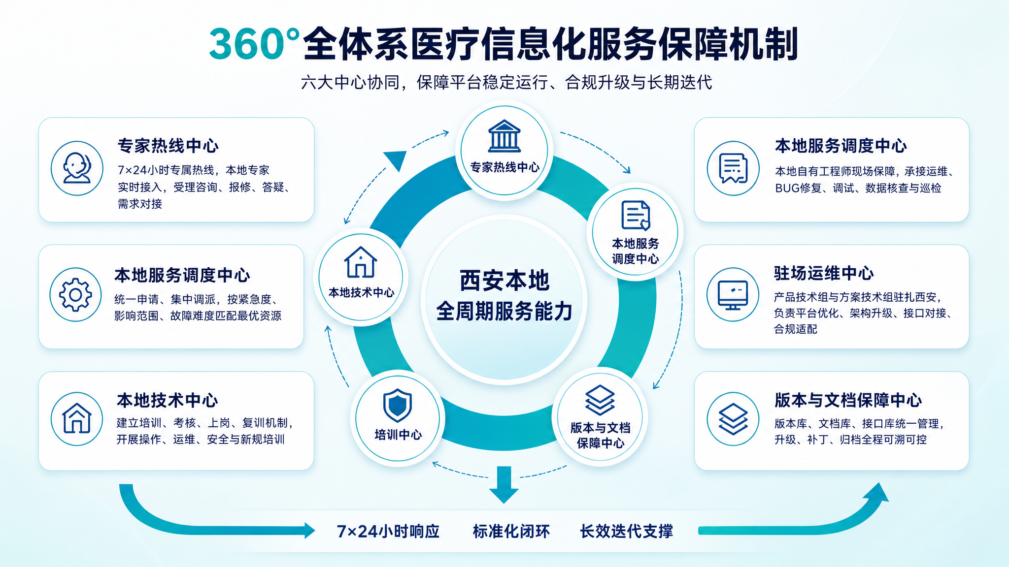 基于参考图的版式结构重新生成，修复所有乱码文字，将所有文字替换… - 图片创意预览