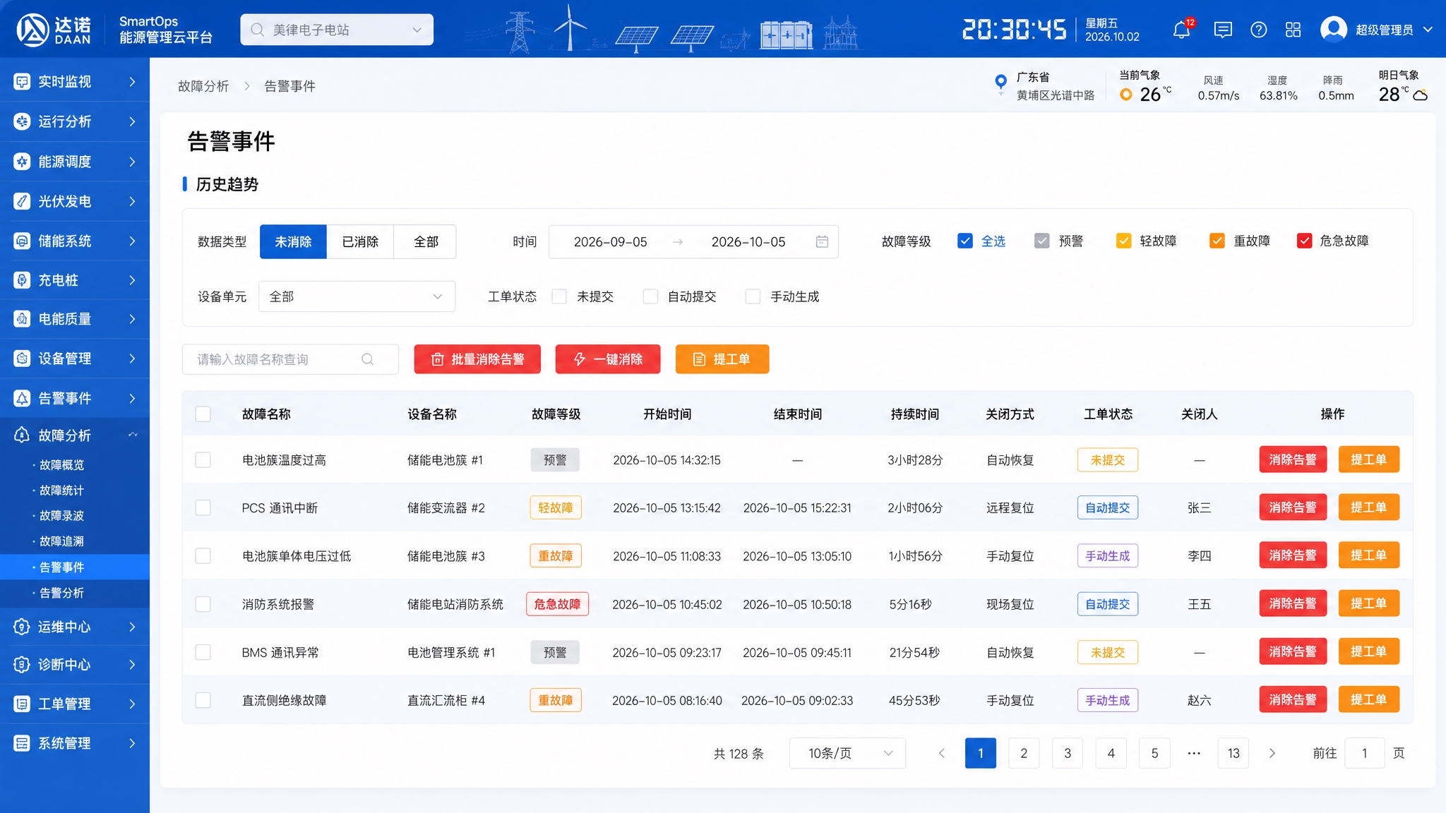 电化学储能电站运维系统-故障分析-告警事件页面高保真UI设计。… - 图片创意预览