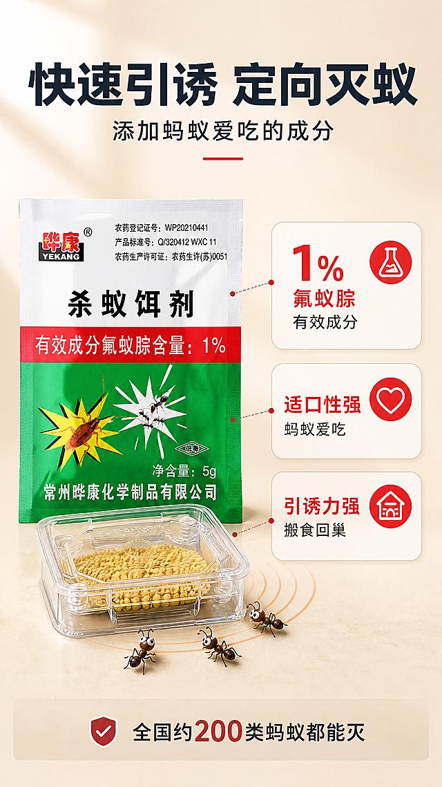 [商品] 使用【图1】晔康杀蚁饵剂袋装产品图，保留绿白红包装、1%氟蚁腙、晔康LOGO等全部包装文字与颜色；使用【图4】透明蚂蚁饵盒，保留透明方盒外观，盒内放置饵剂颗粒。
[画面] 有效成分与适口性页，目标突出1%氟蚁腙成分与蚂蚁爱吃的引诱力；左右构图，左侧为晔康杀蚁饵剂袋装产品+蚂蚁饵盒组合展示，右侧为成分与适口性卖点信息区；背景为干净的浅米色台面，柔和光影；旁边有2-3只卡通小蚂蚁正爬向饵盒取食，蚂蚁尺寸小、可爱不恶心。
[视觉] 套系策略：风格=简约干净写实家庭风商业摄影；标题字=粗黑体醒目大字；正文字=清晰无衬线黑体；主色=暖米色；背景延展=基于暖米色做深浅层级、同色渐变和细腻哑光质感；强调色=正红色，用于成分数字标签、重点图标和高亮；标题色=深蓝灰；正文色=中灰；组件=圆角信息卡、红色胶囊标签、细线引线、引诱力波纹示意；光影=左前侧柔和自然光，产品与饵盒清晰有质感。
[文字] 顶部主标题"快速引诱 定向灭蚁"，副标题"添加蚂蚁爱吃的成分"；右侧列3个卖点："1%氟蚁腙 有效成分""适口性强 蚂蚁爱吃""引诱力强 搬食回巢"；底部小字"全国约200类蚂蚁都能灭"；文字全部横向排版，工整清晰。
[规格] 图片比例9:16竖版，4K，负向提示：避免针管、杀蟑、蟑螂、恶心蚂蚁大图、竞品包装、文字扭曲乱码、产品变形、冷蓝灰主背景。