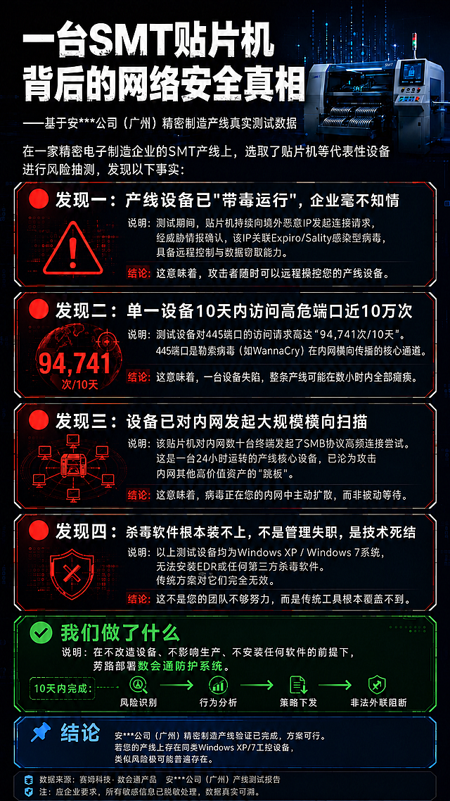 删除图片最右下角的"含AI生成"文字水印，用周围深色背景自然填充覆盖，确保底部干净无痕。其余所有内容、版式、配色、文字、图标均保持完全不变。