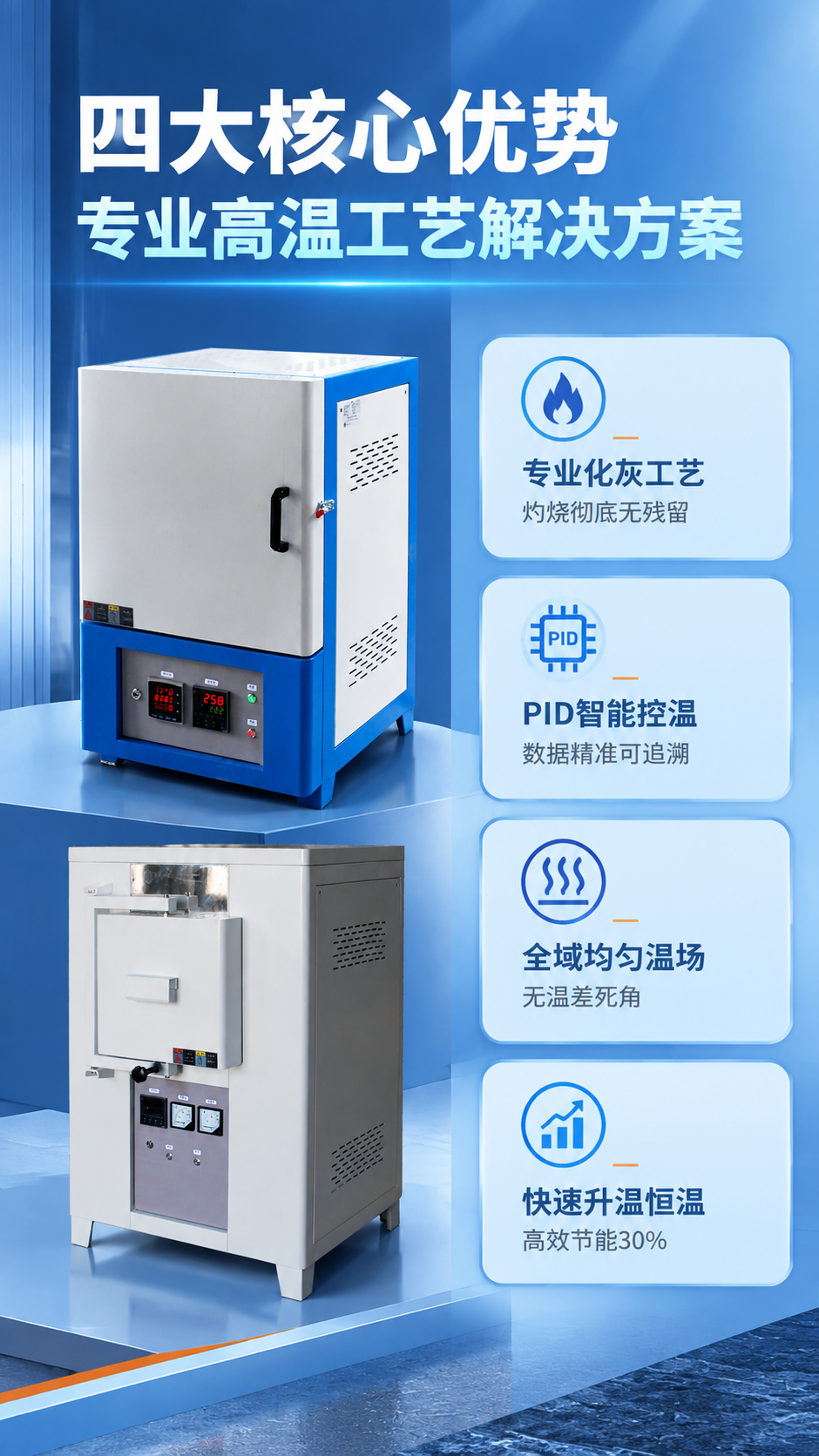 [商品] 使用【图1】蓝白配色马弗炉作为左侧主产品图，【图3】… - 图片创意预览