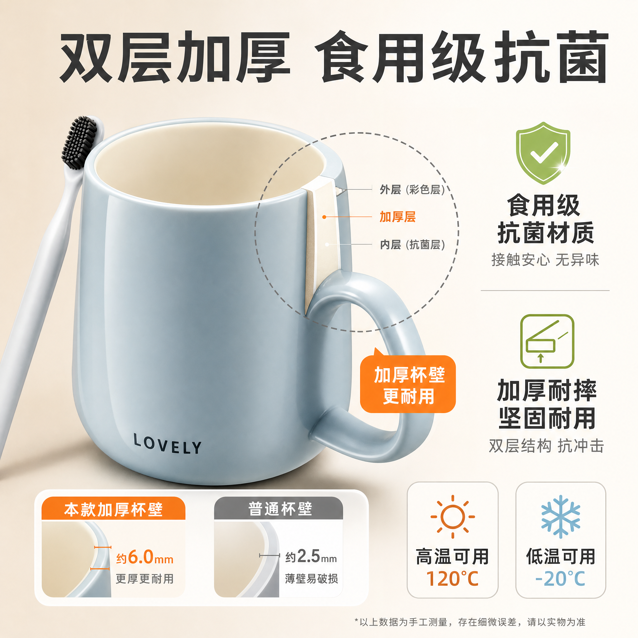 [主图-3] 主题：双层加厚 食用级抗菌更安心。唯一任务：展示… - 图片创意预览