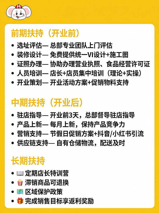 制作一张黄色背景的竖版公众号配图，左上角放置原豪分享白色大象IP品牌logo，清晰排版整理全部扶持政策文字：
前期扶持（开业前）
选址评估— 总部专业团队上门评估
装修设计— 免费提供统一VI设计+施工图
证照办理— 协助办理营业执照、食品经营许可证
人员培训— 店长+店员集中培训（理论+实操）
开业策划— 开业活动方案+促销物料支持
中期扶持（开业后）
驻店指导— 开业前3天，总部督导驻店指导
产品上新— 每月上新，保持产品竞争力
营销支持— 节假日促销方案+抖音/小红书引流
供应链支持— 自有仓储物流，配送及时
长期扶持
📖定期店长特训营
🍿滞销商品可退换
🗺️区域保护政策
🎁完成销售目标享返利奖励
保持整体风格清晰美观，黄白色调和谐，适合公众号图文展示