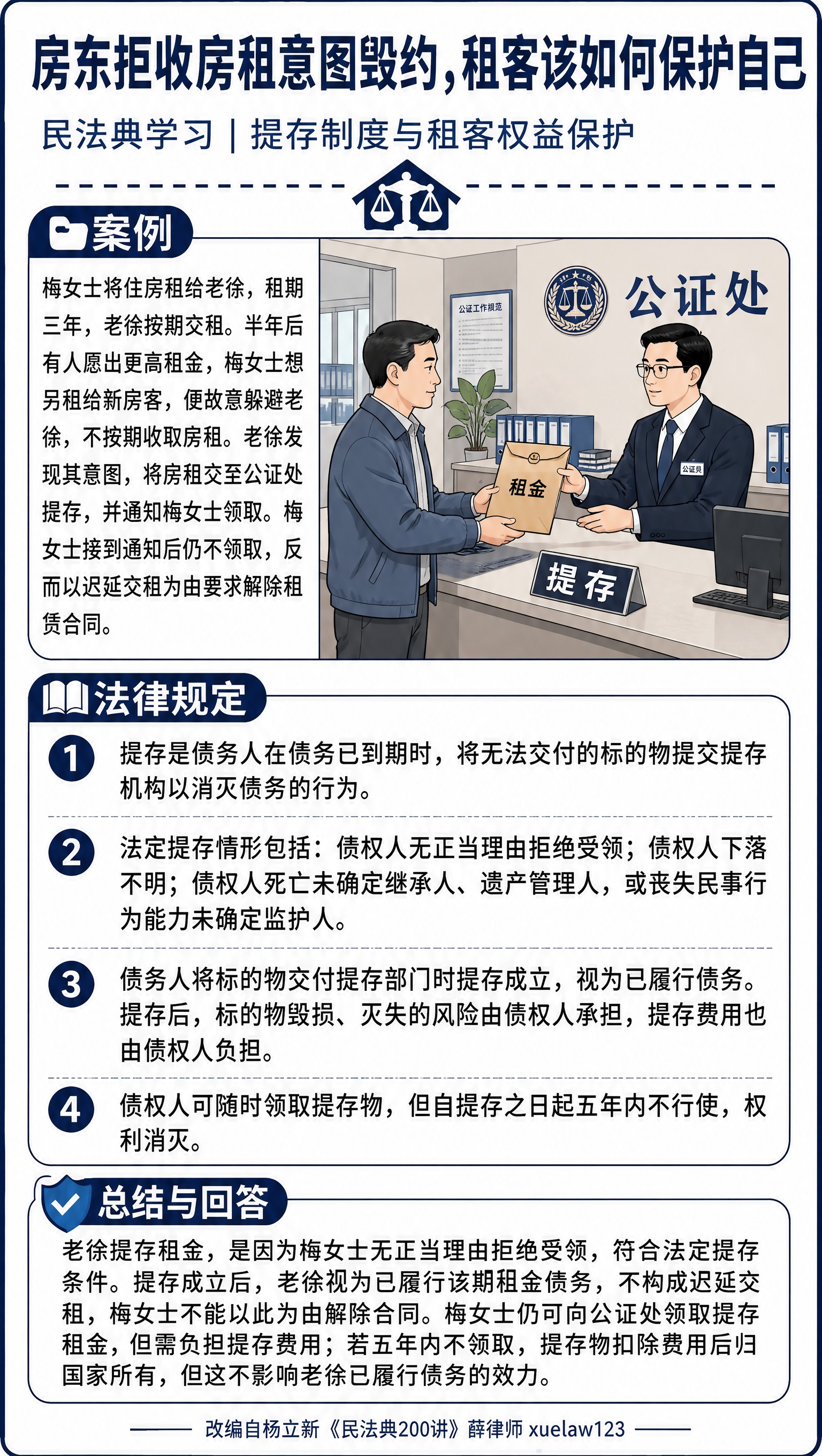 参考图1的版式骨架和视觉风格，制作一张法律科普海报，整体结构、… - 图片创意预览