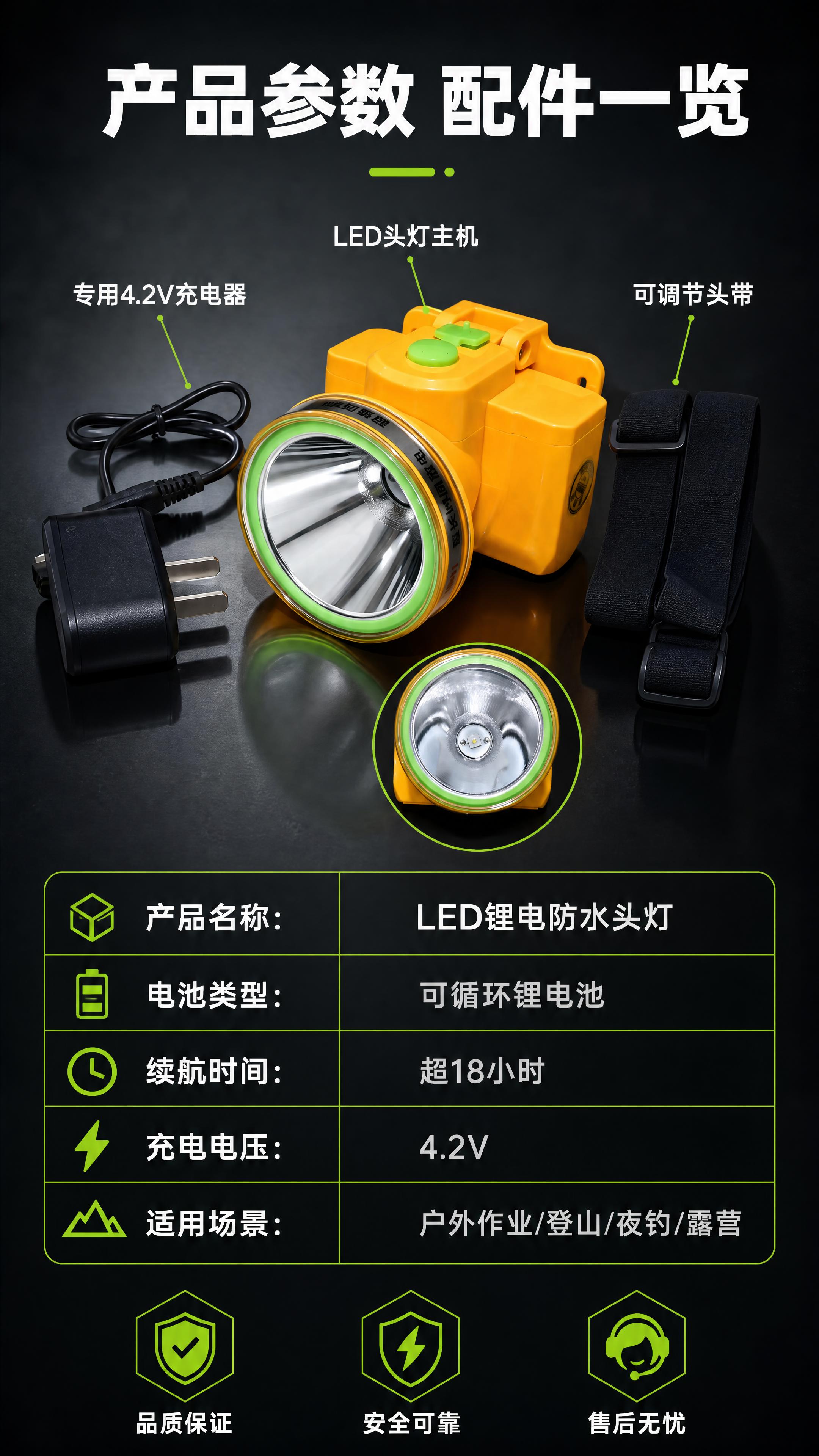 [商品] 使用【图1】充电器+【图2】头带+【图3】头灯+【图… - 图片创意预览