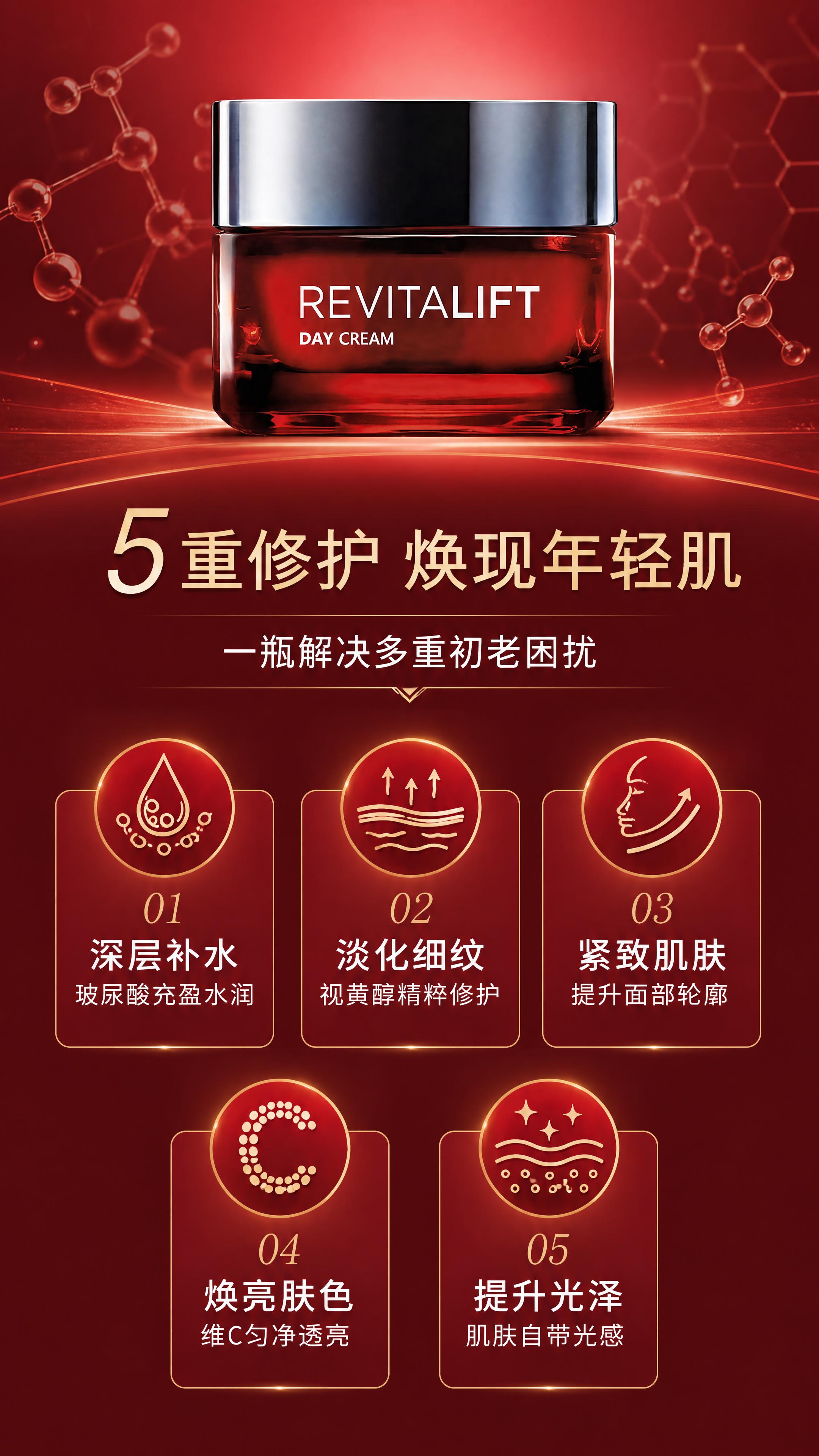 [第2张] 详情页第二张——5大核心功效总览与痛点解决。本张使… - 图片创意预览