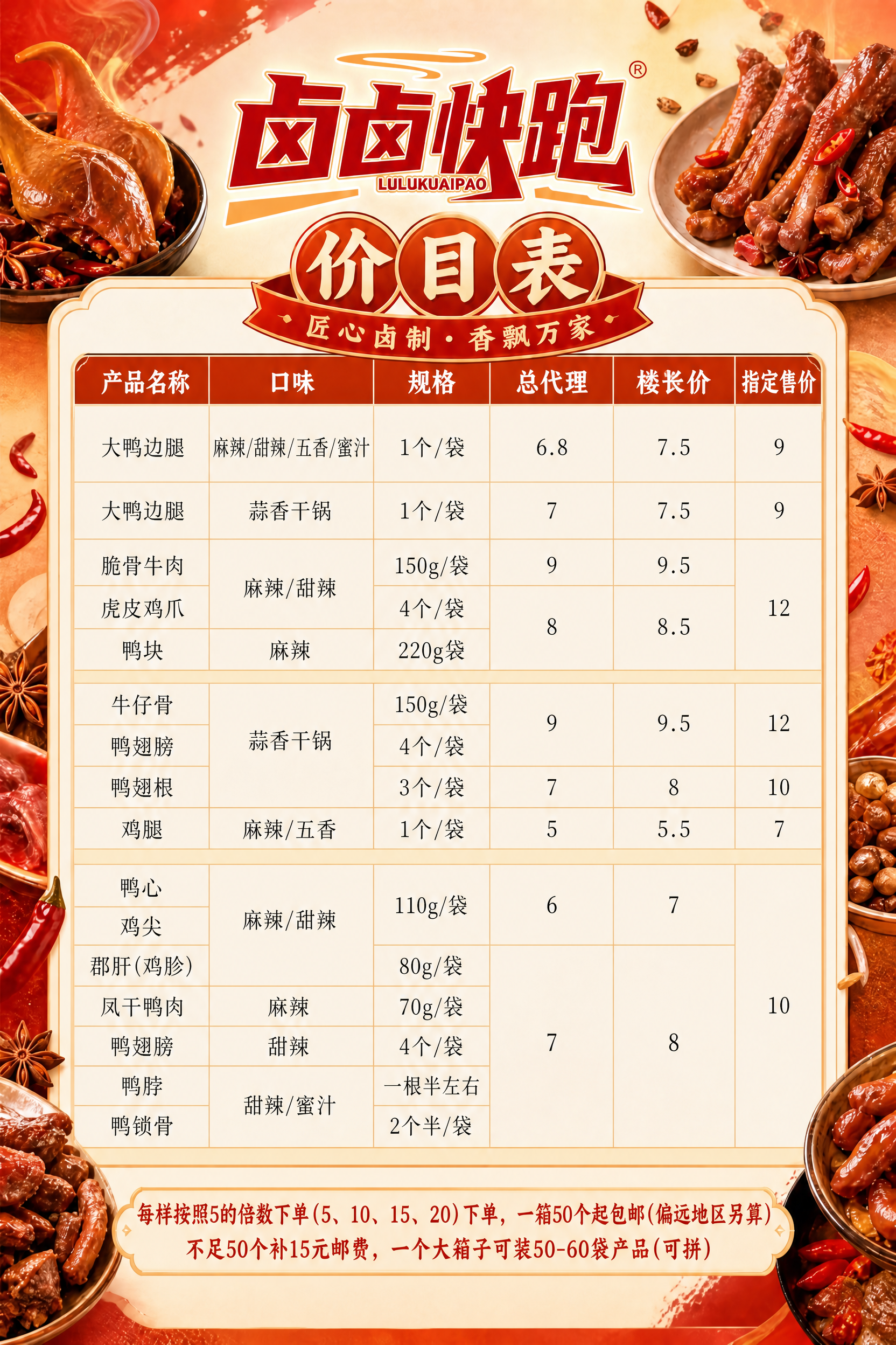 参考第一张图的精美卤味价目表风格（红橙暖色调、顶部卤卤快跑lo… - 图片创意预览